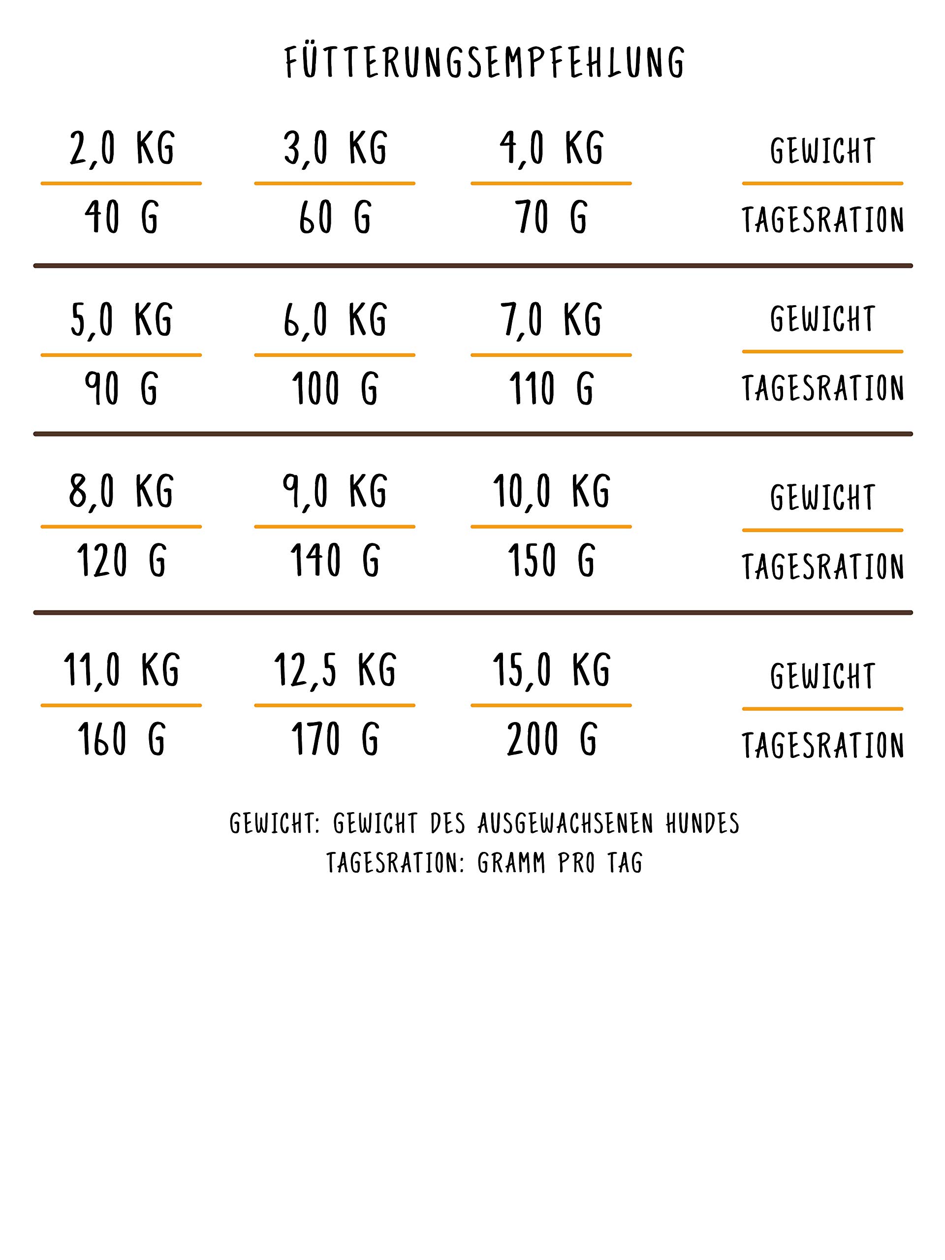 Bosch HPC Mini Adult - avec de la volaille fraîche et du Millet - Croquettes pour Chiens Adultes de Petites Races (jusqu'à 15 kg) - 3 kg (Lot de 2)