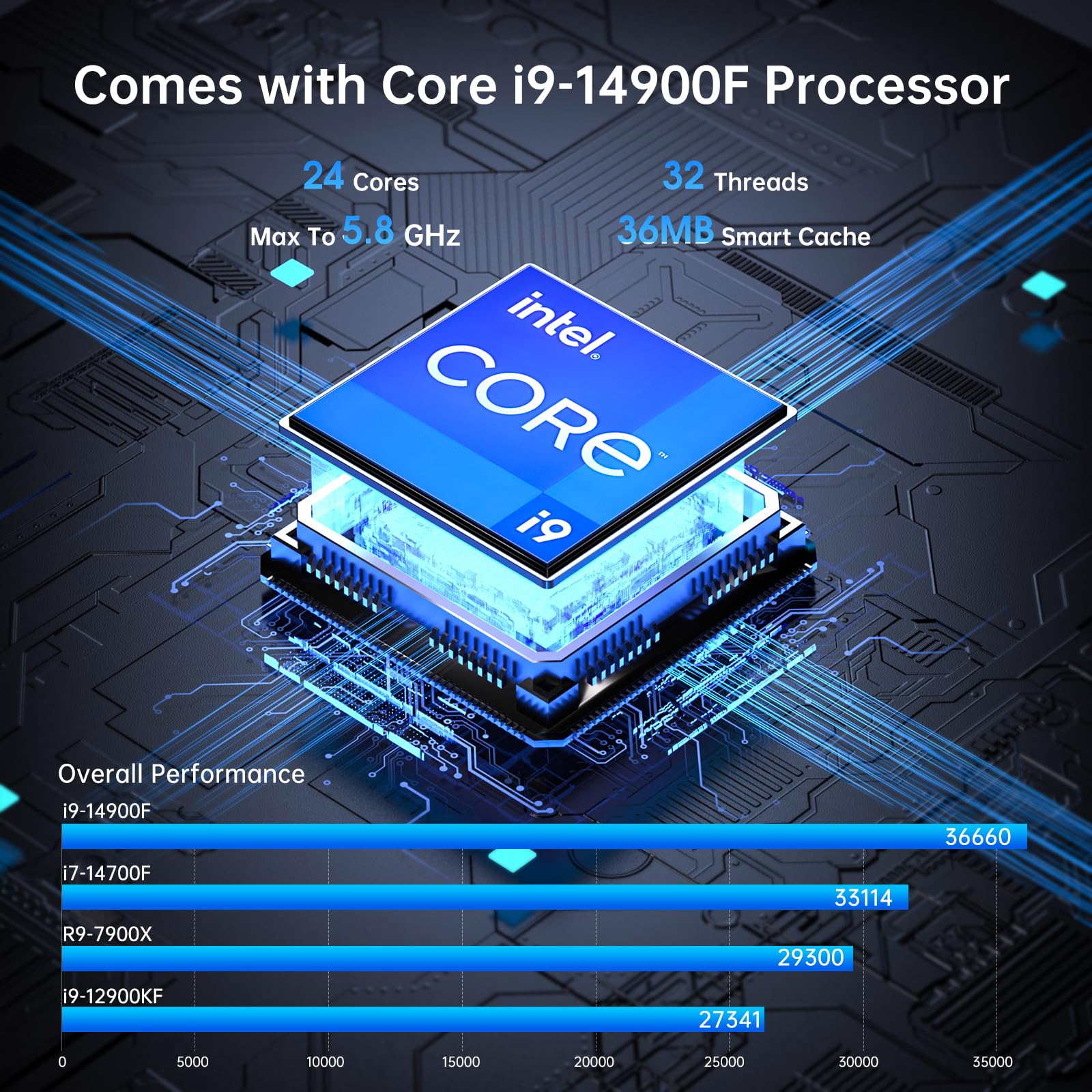 Mini KI PC - Intel Core i9-14900F Prozessor (24 Kerne), 64GB DDR5 RAM, 1TB PCIe 4.0 SSD, GeForce RTX 5060Ti Grafikkarte (16GB GDDR7), 8K, WiFi 6e, 4* Displayausgabe, Windows 11 Pro
