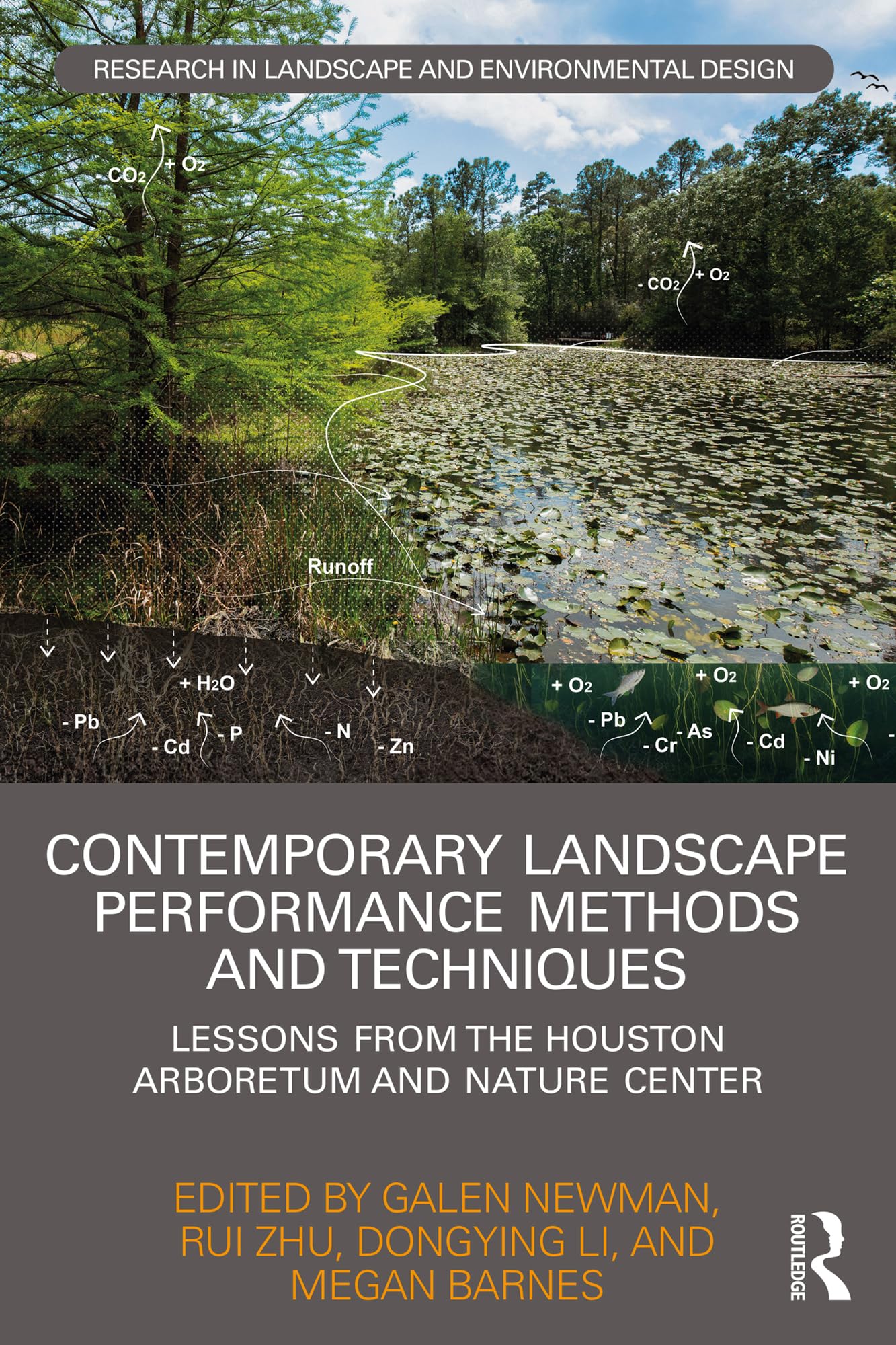 Contemporary Landscape Performance Methods pour réussir l'aménagement écologique