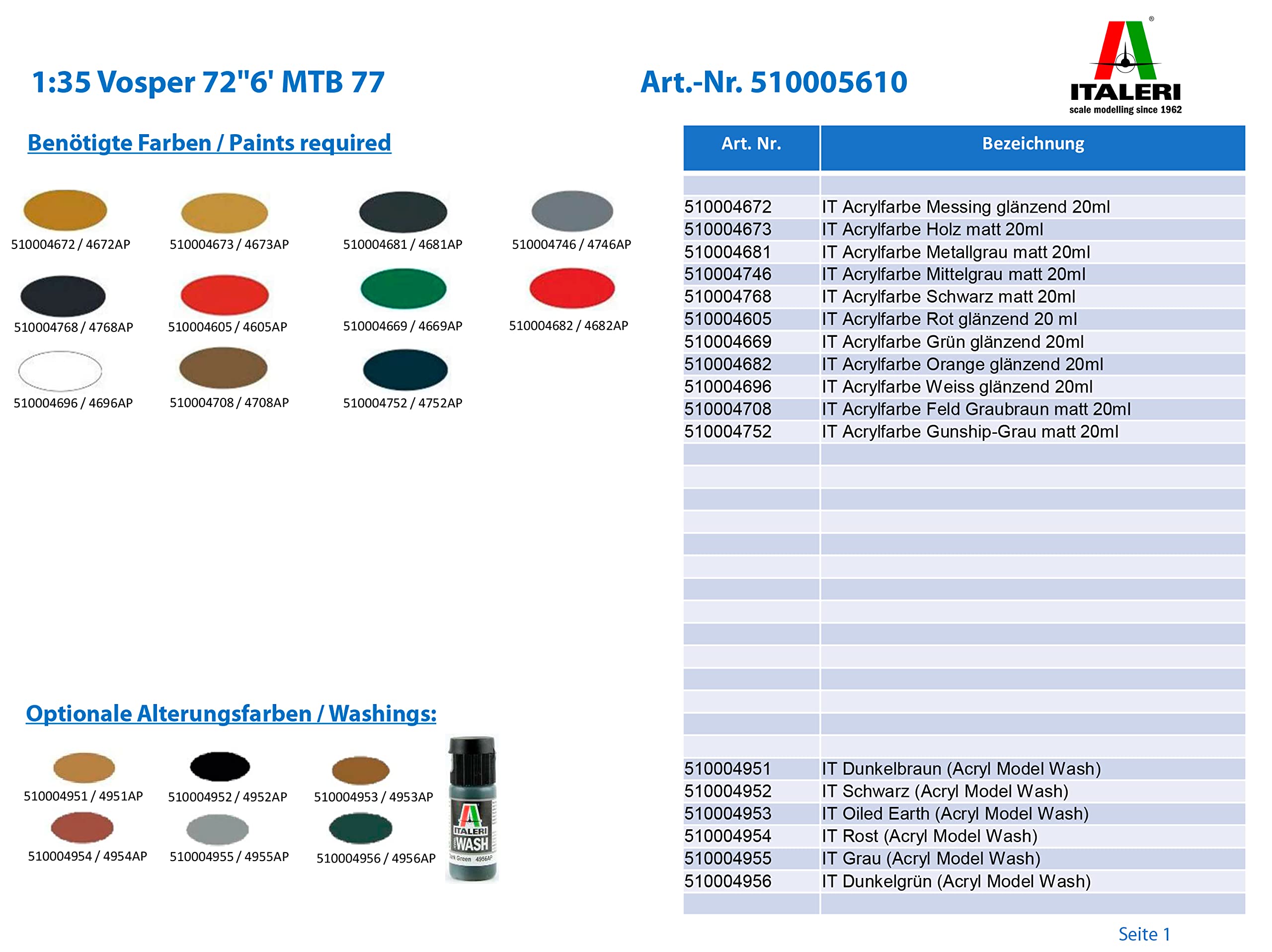 Amazon | タミヤ イタレリ 1/35 魚雷艇シリーズ 5610 イギリス海軍  