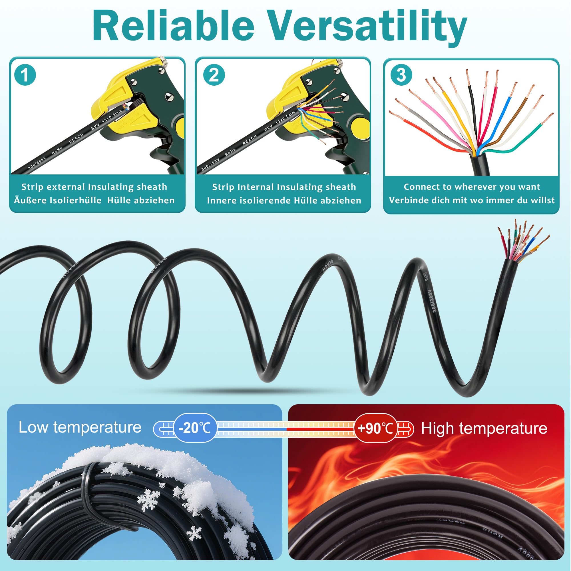 Cable de Remolque 13 Núcleos 0.5mm², 15M Cable Alargador 13 Hilos 12V/24V para Caravana Vehículo Coche Barco Pilotos Remolque Enchufes Camping y Luces LED, Aprobación RoHs Reach