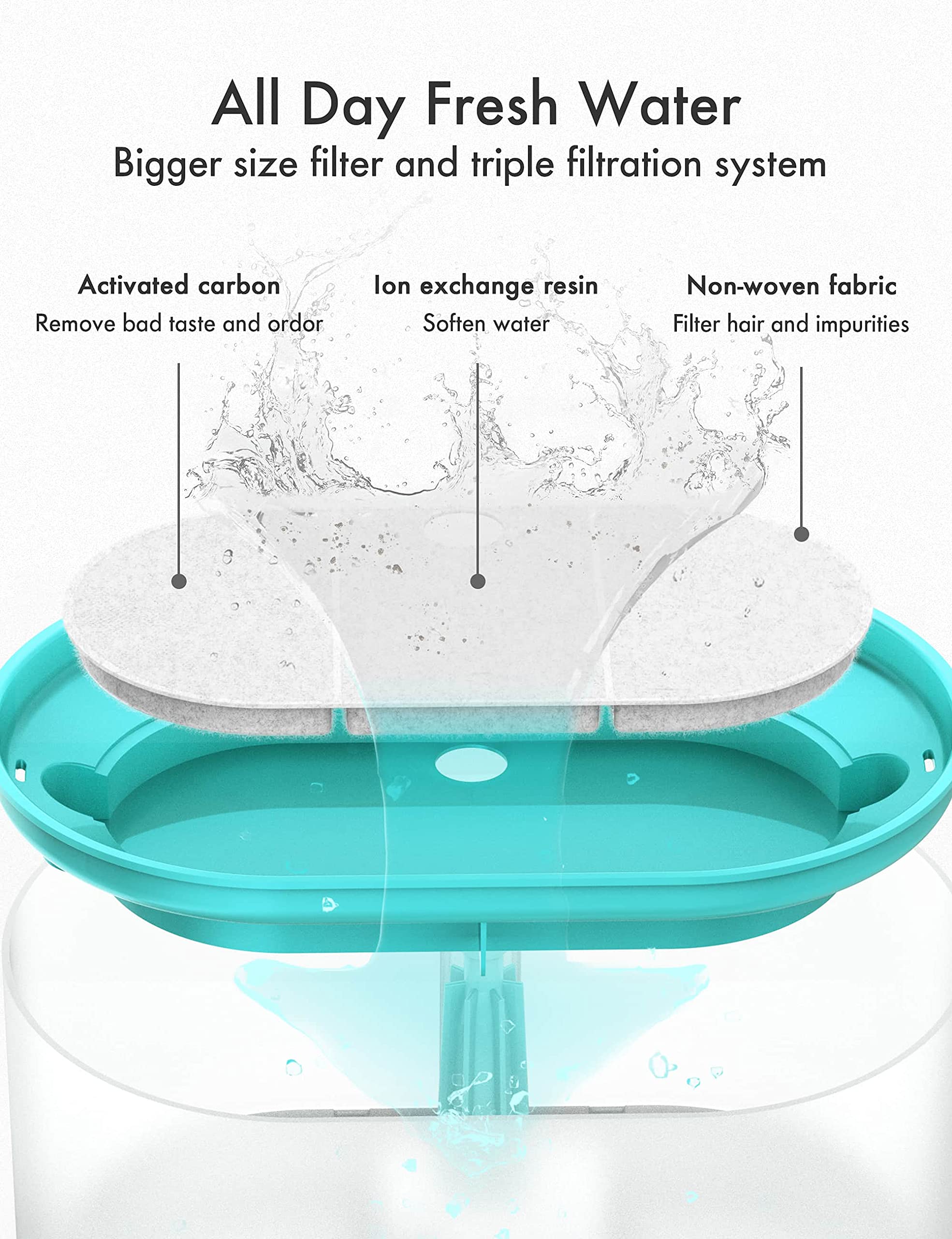PETLIBRO 4 Packs Replacement Filters for Capsule Cat Water Fountain PLWF002, 2 Months Set of