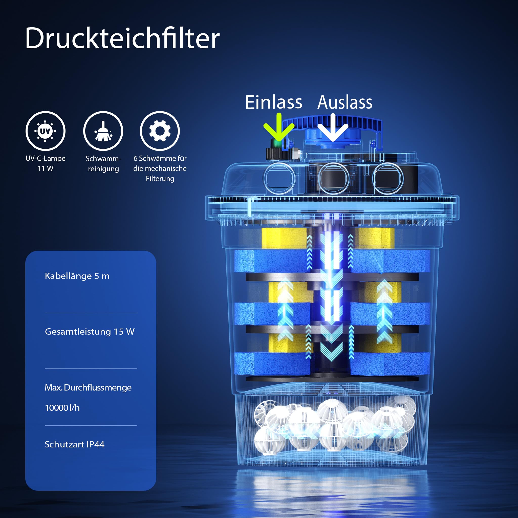 SunSun CPF-250 Teichdruckfilter bis 10000 L Teichfilteranlage mit 11W Teichklärer CTF-6000 SuperECO Teichpumpe 6000l/h 40W