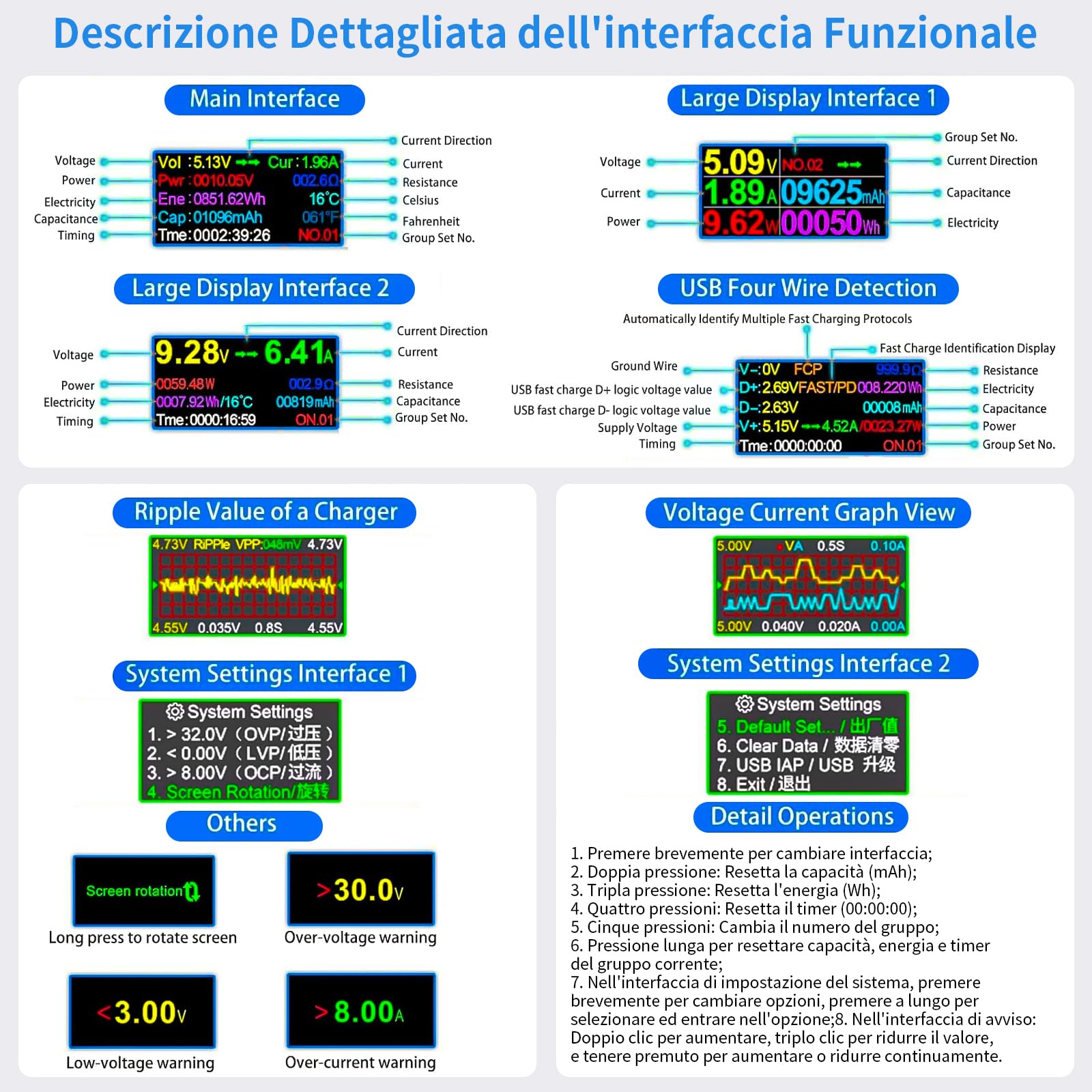 USB C Tester 2 in 1 Misuratore di Potenza 3.6-32V 0-8.0A USB Amperometro Digital Multimetro Tester di Tensione e Corrente Rilevatore Carica Batteria Caricabatterie USB Tester Elettrico