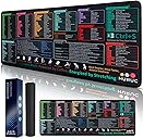 Excel Cheat Sheet Desk Pad – XL Excel Mouse Pad with Shortcut Keys & Formulas | 31.5"x11.8" Waterproof Non-Slip Desk Mat, HD Print, Stitched Edges for Work & Gaming
