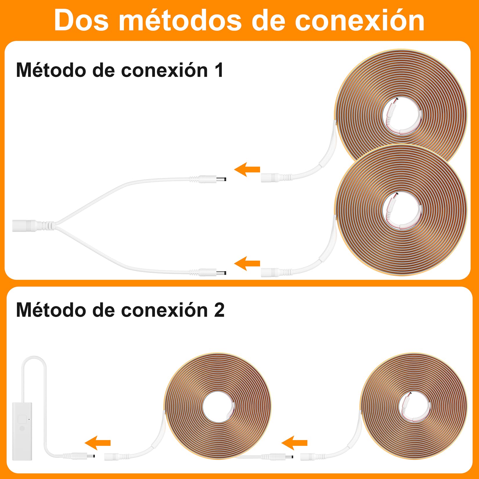 WOBANE Striscia LED COB 10 m 24 V, striscia LED dimmerabile con comando CRI 90+, strisce LED ad alta luminosità adesive con spina per cucina, camera da letto, scale, soggiorno, soffitto, bianco caldo