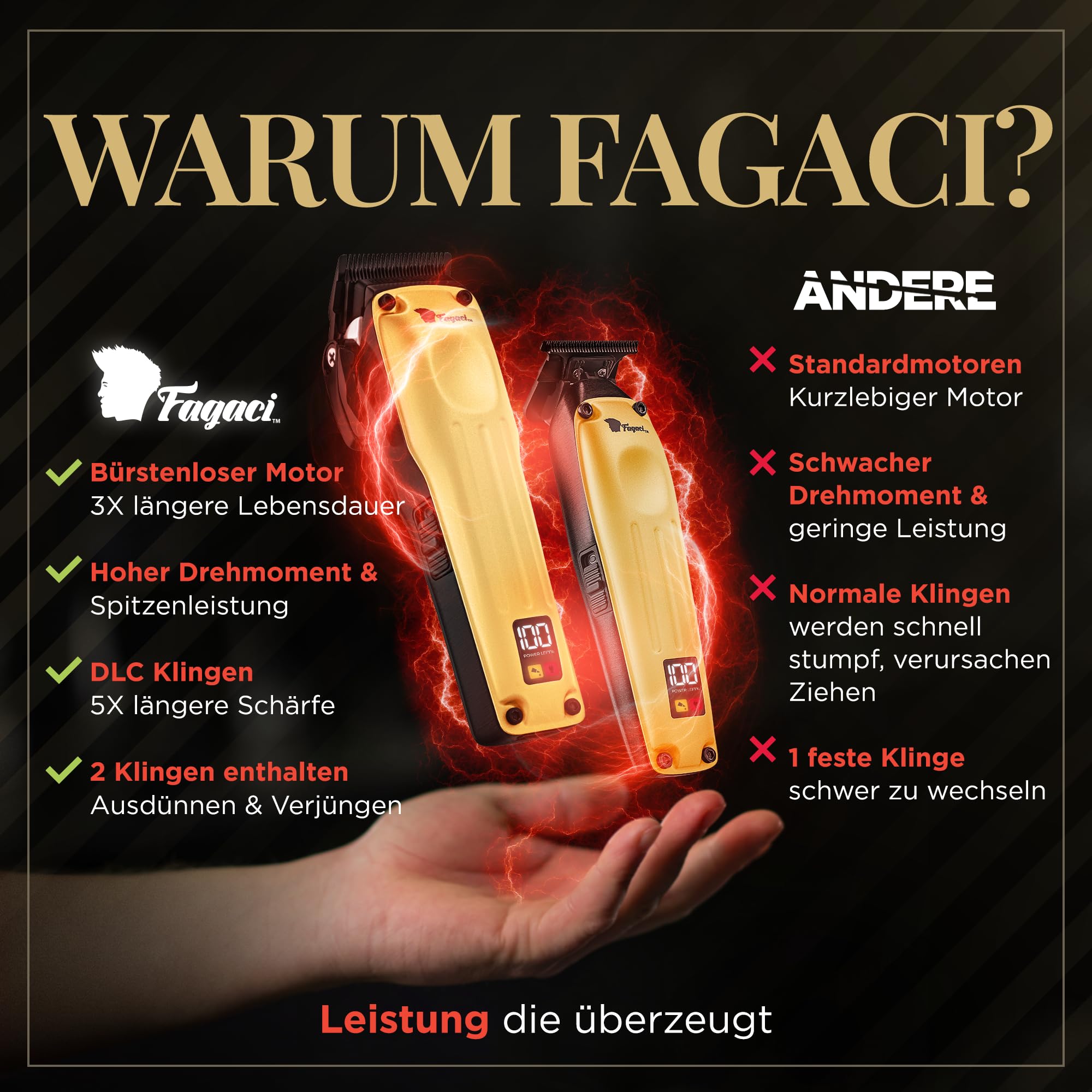 Fagaci Haarschneidemaschine und Trimmer, Fade und Taper Wechselklingen | Klingen einfach wechselbar, drücken und einklicken, Präzise Linien und Fades, Kühler Schnitt ohne Überhitzung