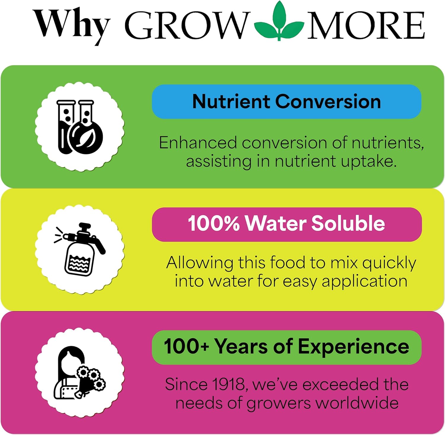 Grow More Liquified Seaweed Extract Fertilizer for Plants - 1 Gallon of Liquefied Natural Liquid Kelp Fertilizer - 11% Organic Kelp Plant Food for Transplant Protection & Root Development