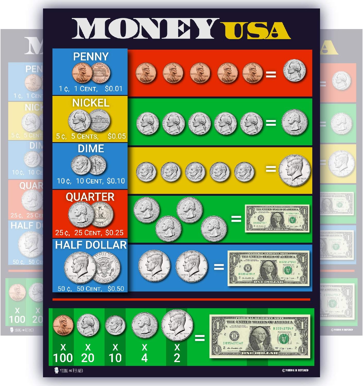 US. Money teaching Chart LAMINATED education poster kids classroom decoration. 15x20
