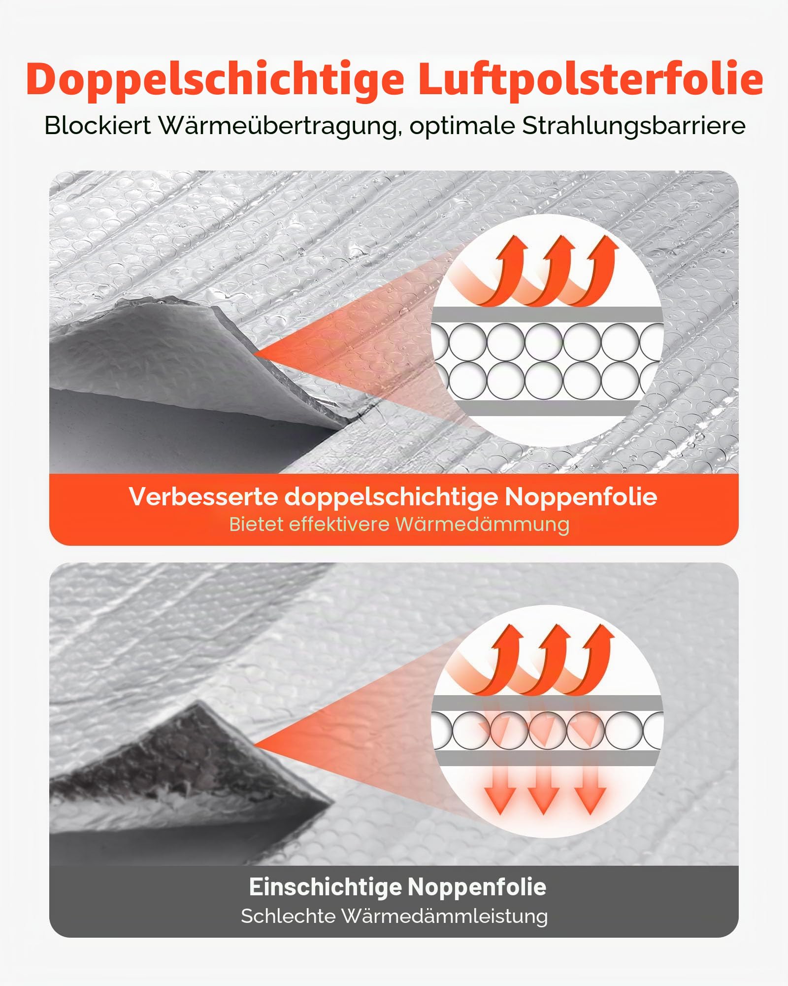 VEVOR Isolierfolie, Dämmfolie mit Luftpolstern, 6 mm, 122 cm x 30,48 m, Aluminiumfolie, weiße PE-Folie, wärmereflektierender Schutz, Wärmedämmrolle für Garagentore, Fenster, Wohnmobildächer