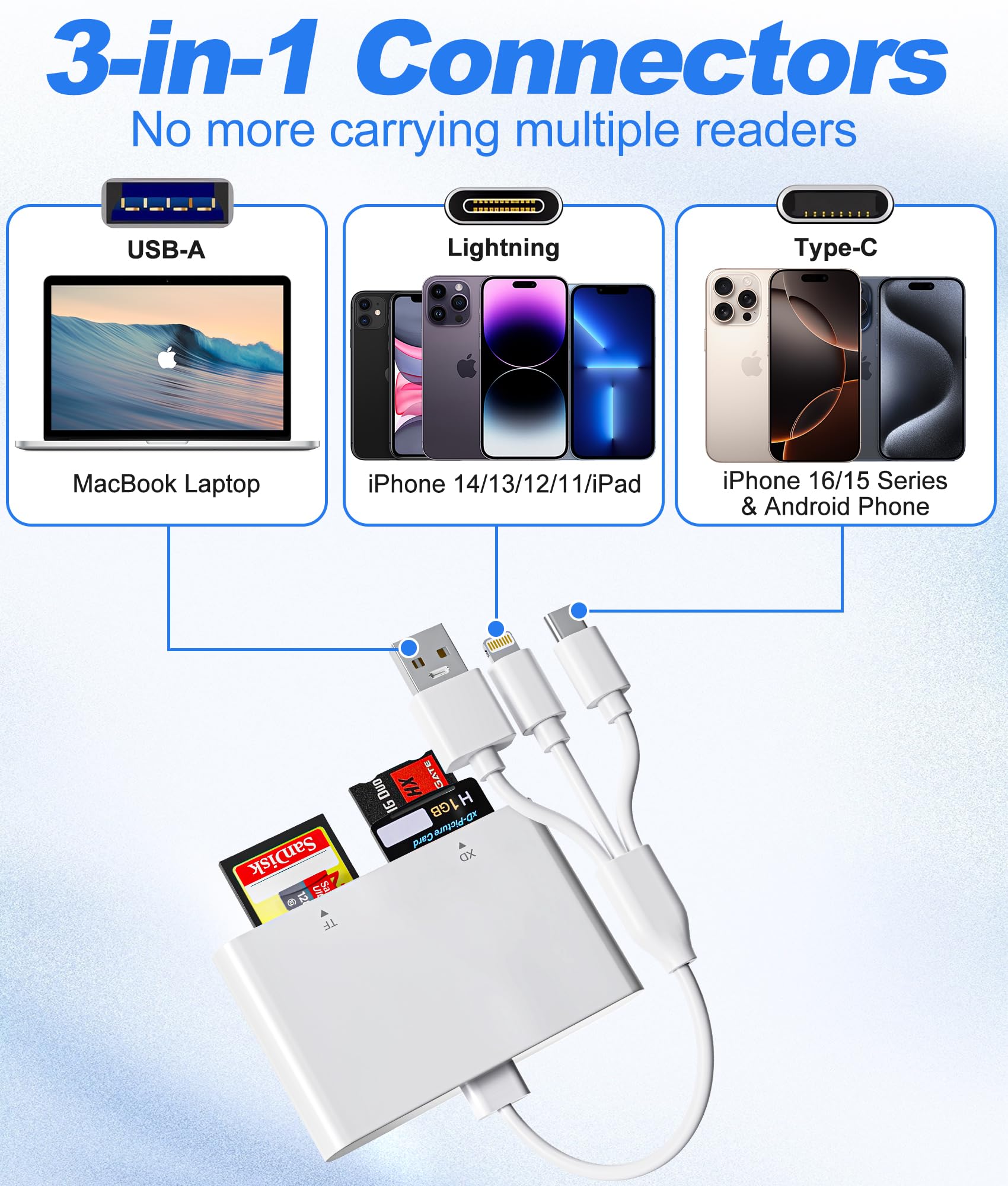 Adapter Memory Stick Pro Duo - czytnik kart pamięci 4 w 1 z potrójną błyskawicą/USB-C/USB-A do kart SD/Micro SD/MS/xD-Picture-Card, Sony Cybershot Memory Stick Pro Duo adapter do iPhone'a/Androida/PC