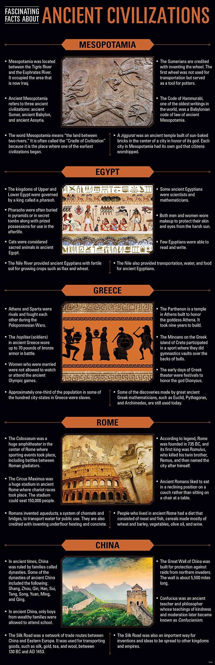 Creative Teaching Press Ancient Civilizations Giant Banner (Use in Elementary Gate Programs, Middle School and High School Classrooms and Career Resource Centers)