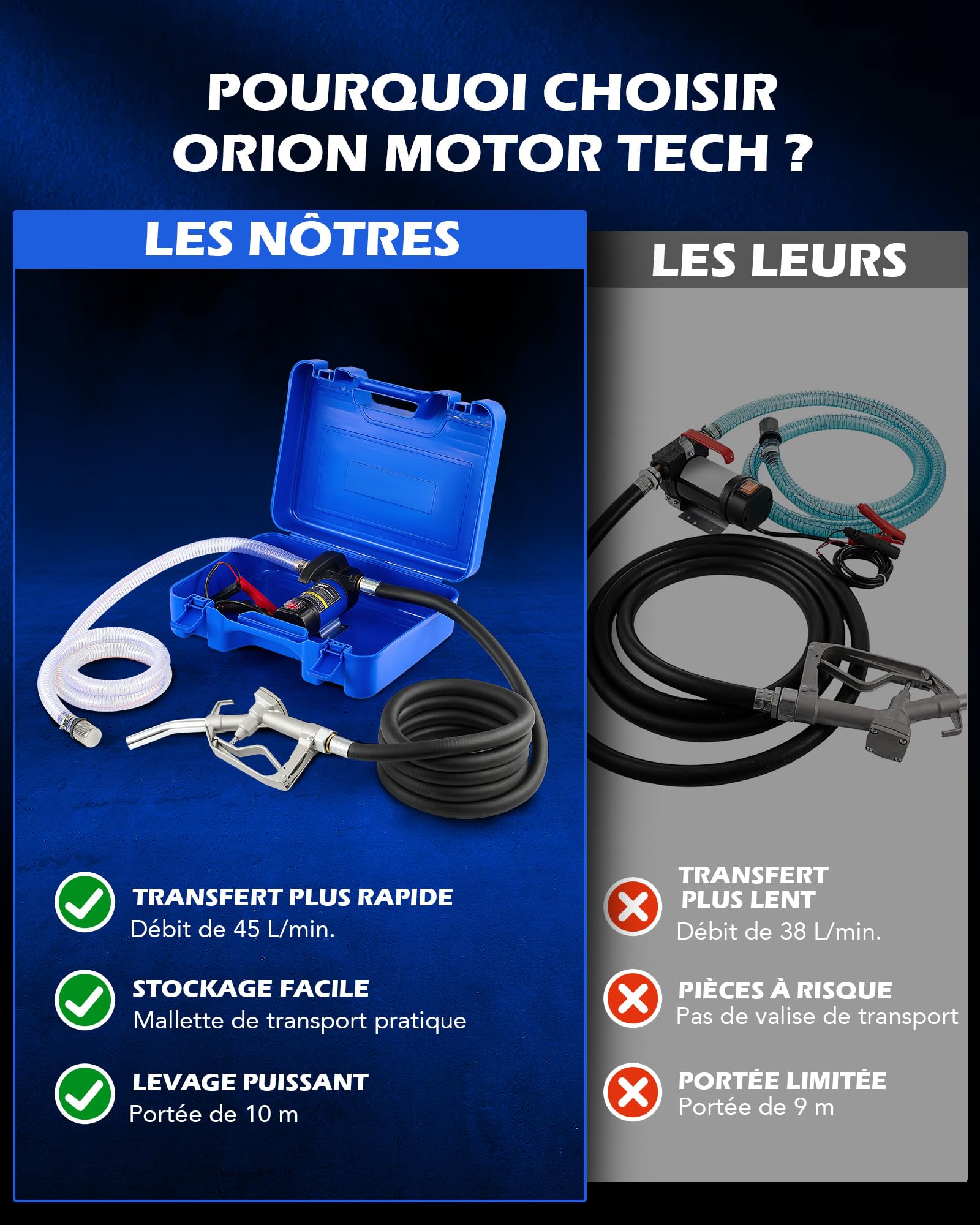 Orion Motor Tech Kit de Pompe de Transfert Diesel, Pompe de Transfert de Carburant 12V avec Buse et Tuyaux, Pompe à Gasoil Électrique pour Kérosène Diesel avec Mallette de Transport, Extracteur d'Huil