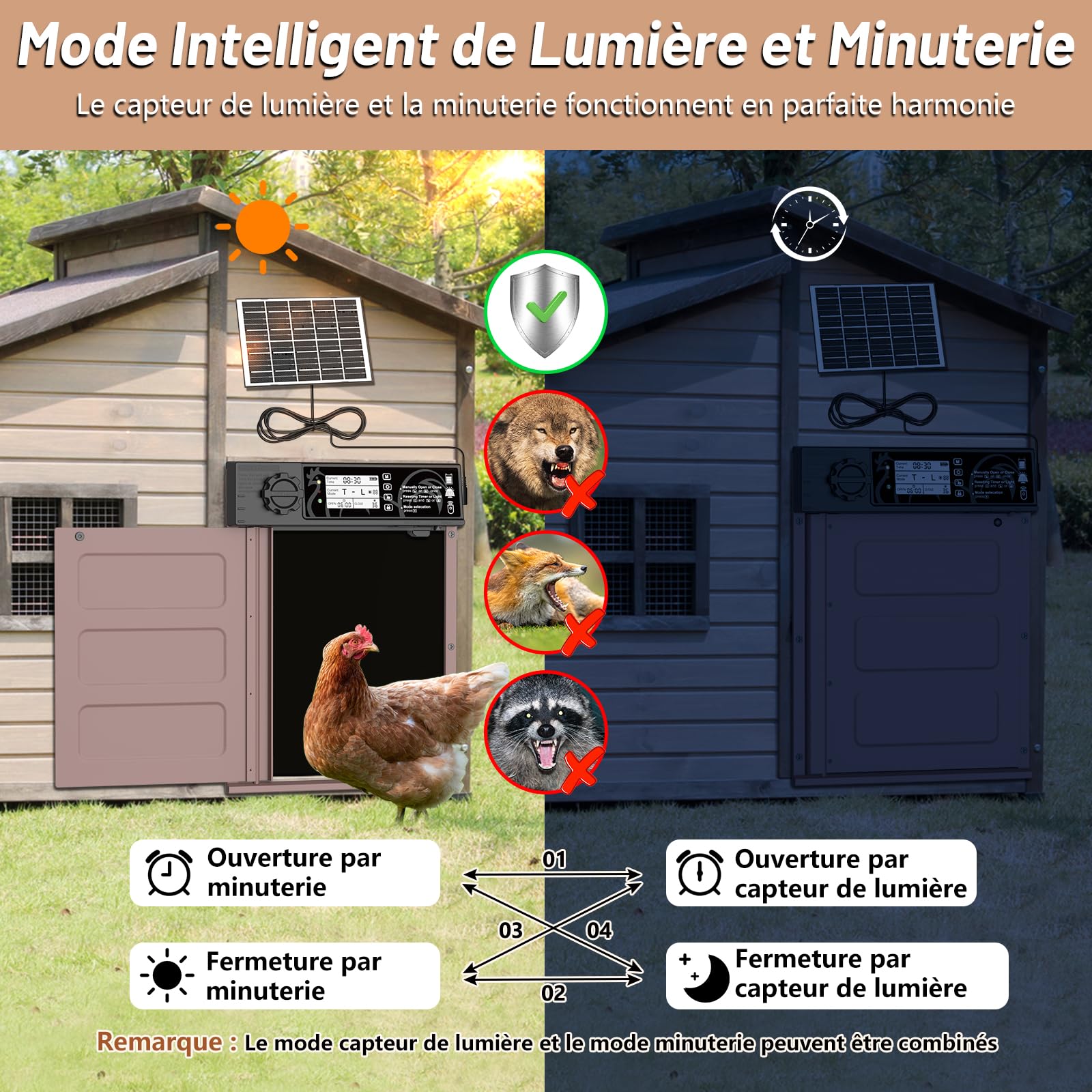 Grande Taille Porte Poulailler Automatique Solaire avec 7W Panneaux Solaires, Écran LCD, Porte Automatique Poulailler en Aluminium avec Capteur de Lumière, Minuterie, Fonction Anti-pincement