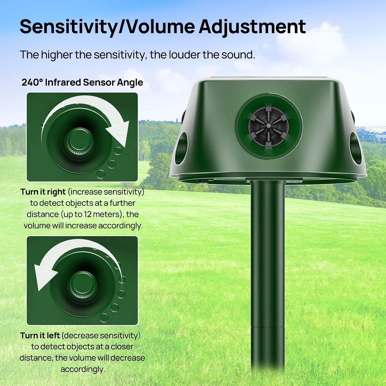Diagram illustrating the sensitivity and volume adjustment knob on the Meilen Solar Animal Repeller. Turning right increases sensitivity and volume, while turning left decreases them.