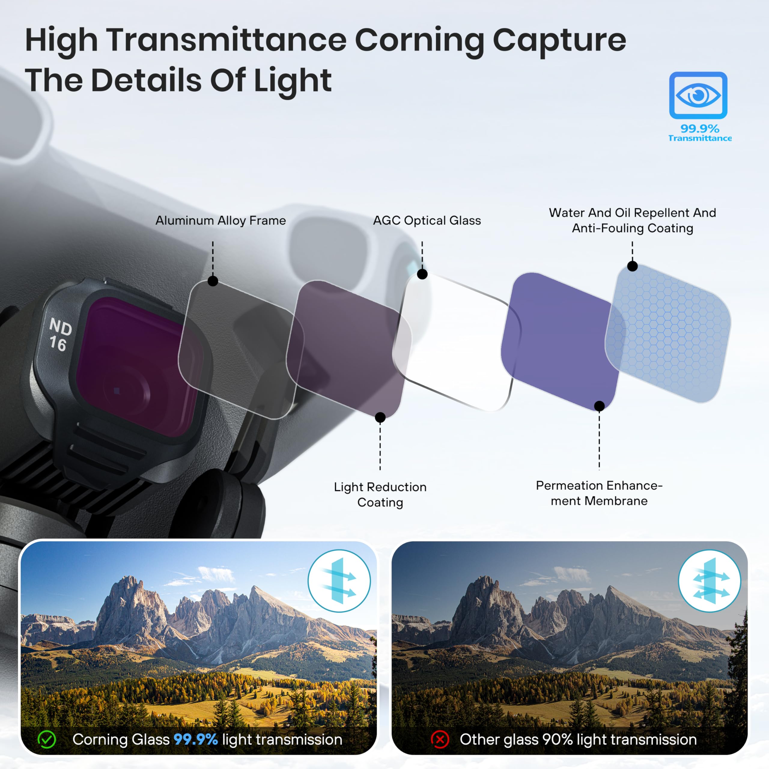 Kit Di 6 Filtri Per Obiettivo DJI Mini 5 Pro STARTRC – ND16/64, CPL, LPR, UV, Black Diffusion, Leggero 1,6 G L'uno, Vetro Ottico Multistrato