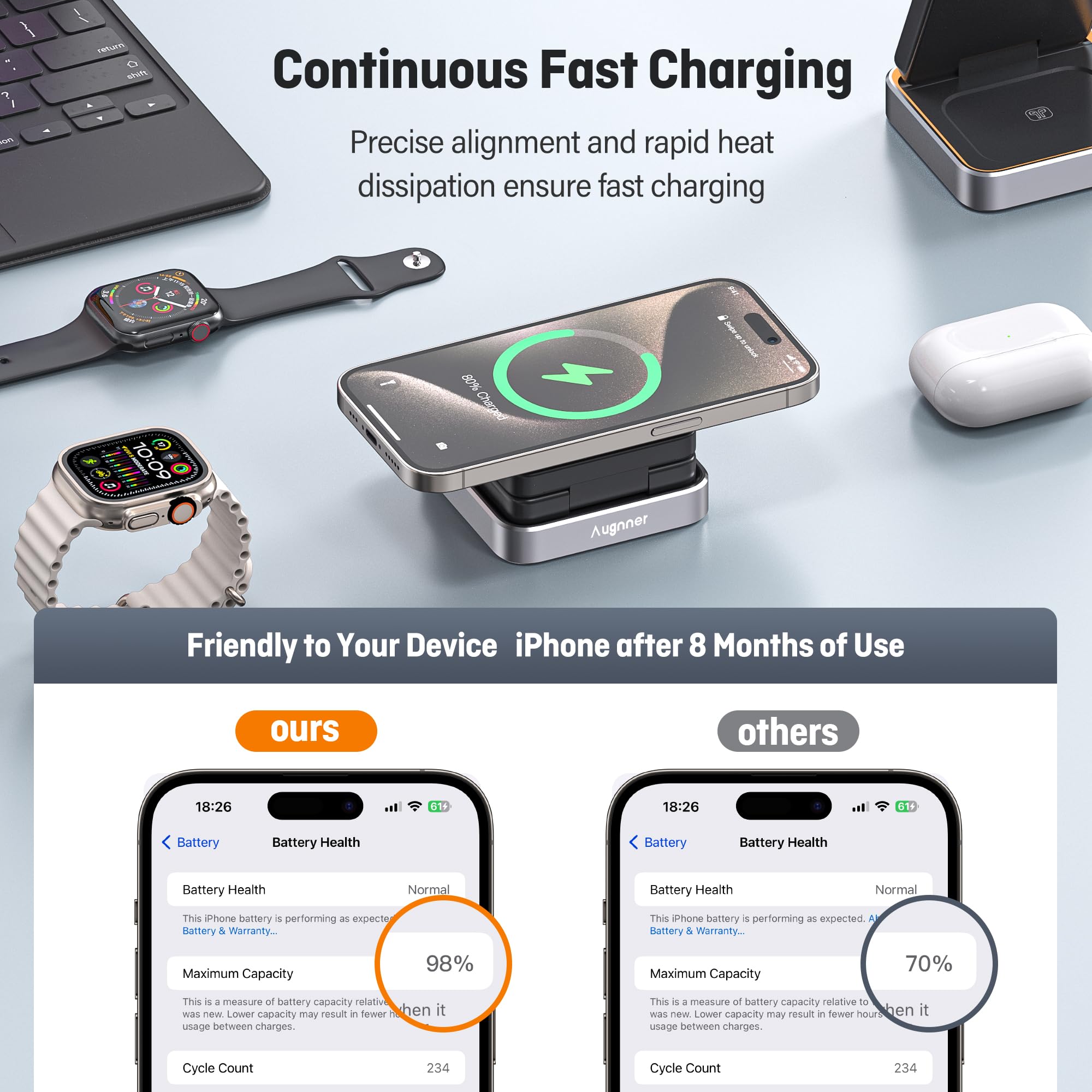 Station de Charge, Pliable Chargeur à Induction 3 en 1, Chargeur sans Fil Compatible avec Magsafe et veilleuse pour iPhone 16/15/14/13/12 Série, AirPods 2/3/Pro,Apple Watch