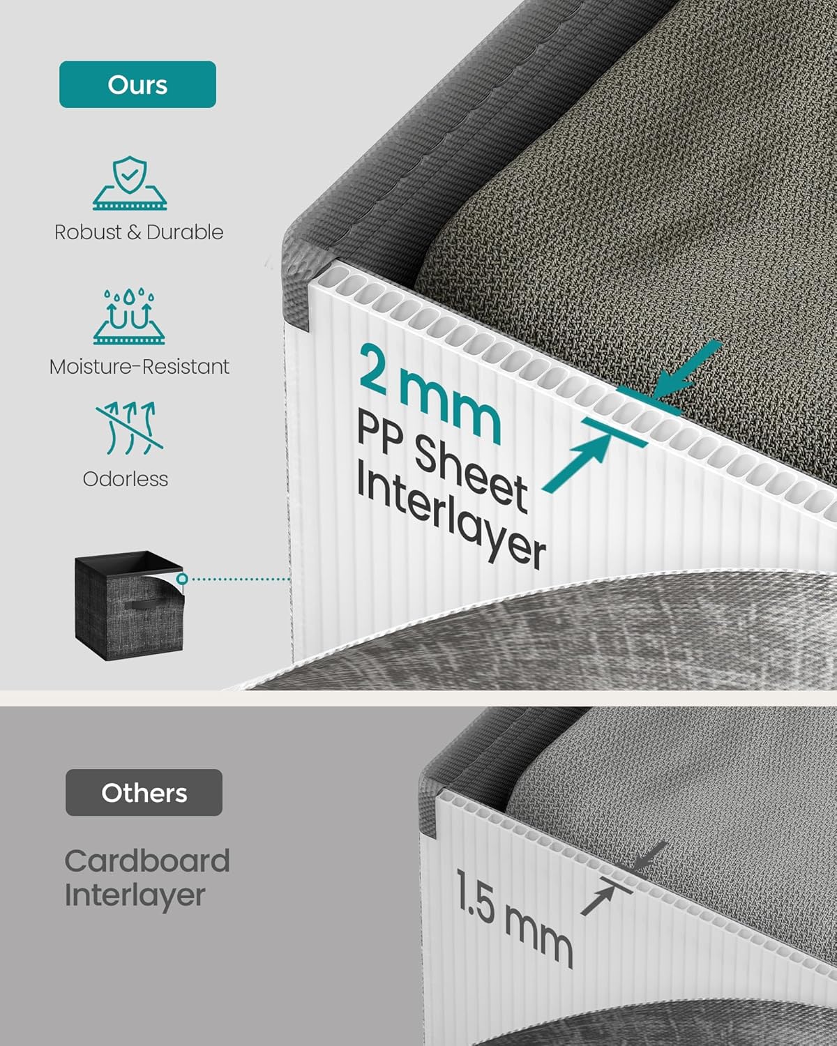 Diagram illustrating the 2mm PP sheet interlayer for durability and moisture resistance, contrasting with a thinner cardboard interlayer.