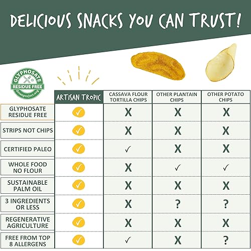 Miniatura 9 de Artisan Tropic Tiras de plátano sal marina cocidas en aceite de palma sustentable certificado Paleo 175oz 2paquetes