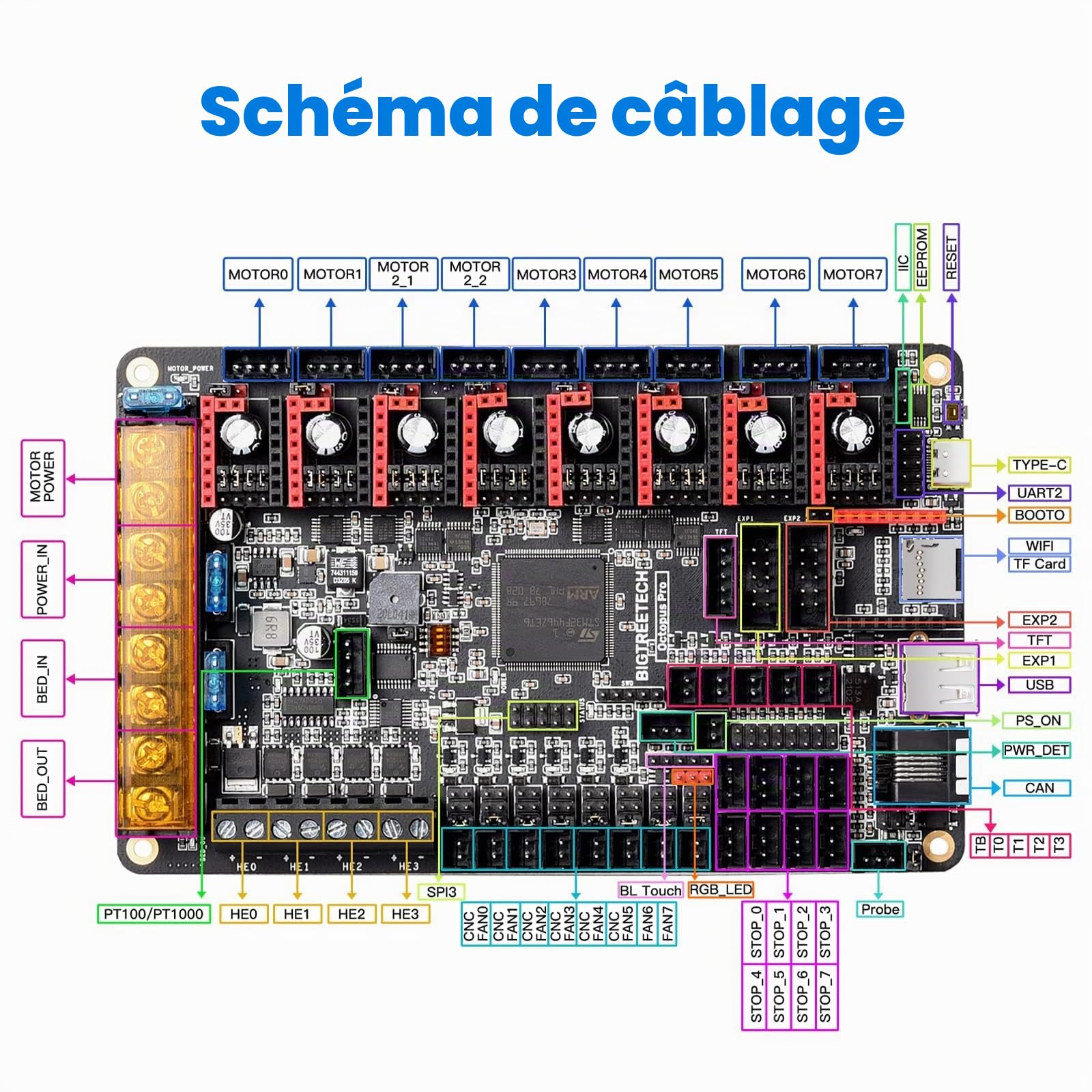 BIGTREETECH Octopus Pro V1.0.1(H723) Panneau de contrôle 32 bits Nouvelle mise à niveau 550 Hz STM32H723ZET6 Support Clipper Marlin Impression haute vitesse 8 Stepper Moteur Driver DIY