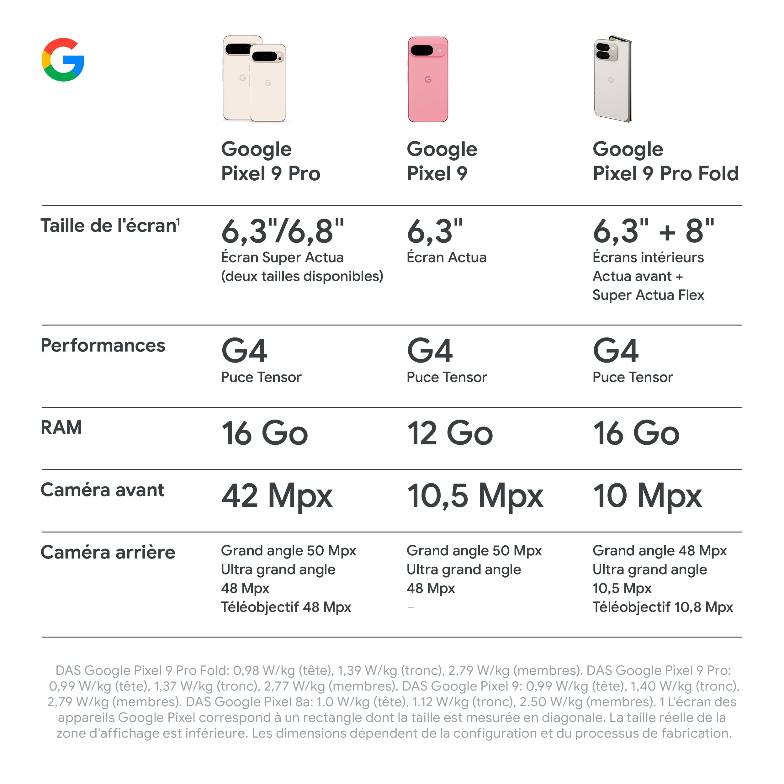 Google Pixel 9 Pro XL – Smartphone Android débloqué avec Gemini, Triple Appareil Photo arrière, 24 Heures d'autonomie et écran Super Actua 6,8 Pouces – Vert Sauge, 128GB