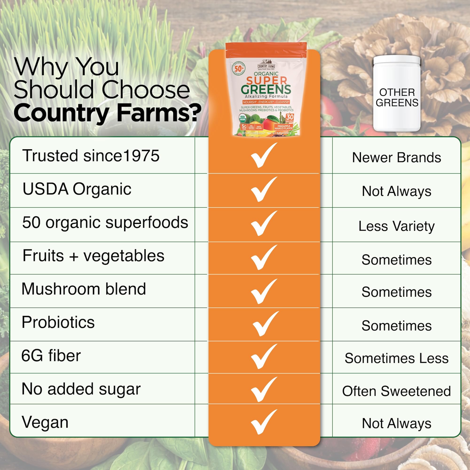 Country Farms Super Greens Pineapple-Mango Flavor, 50 Organic Super Foods, USDA Organic Drink Mix (Wheat Grass, Spirulina, Chlorella) Mushrooms & Probiotics, with Fiber, Natural Energy, 30 Servings — Amazon image 6