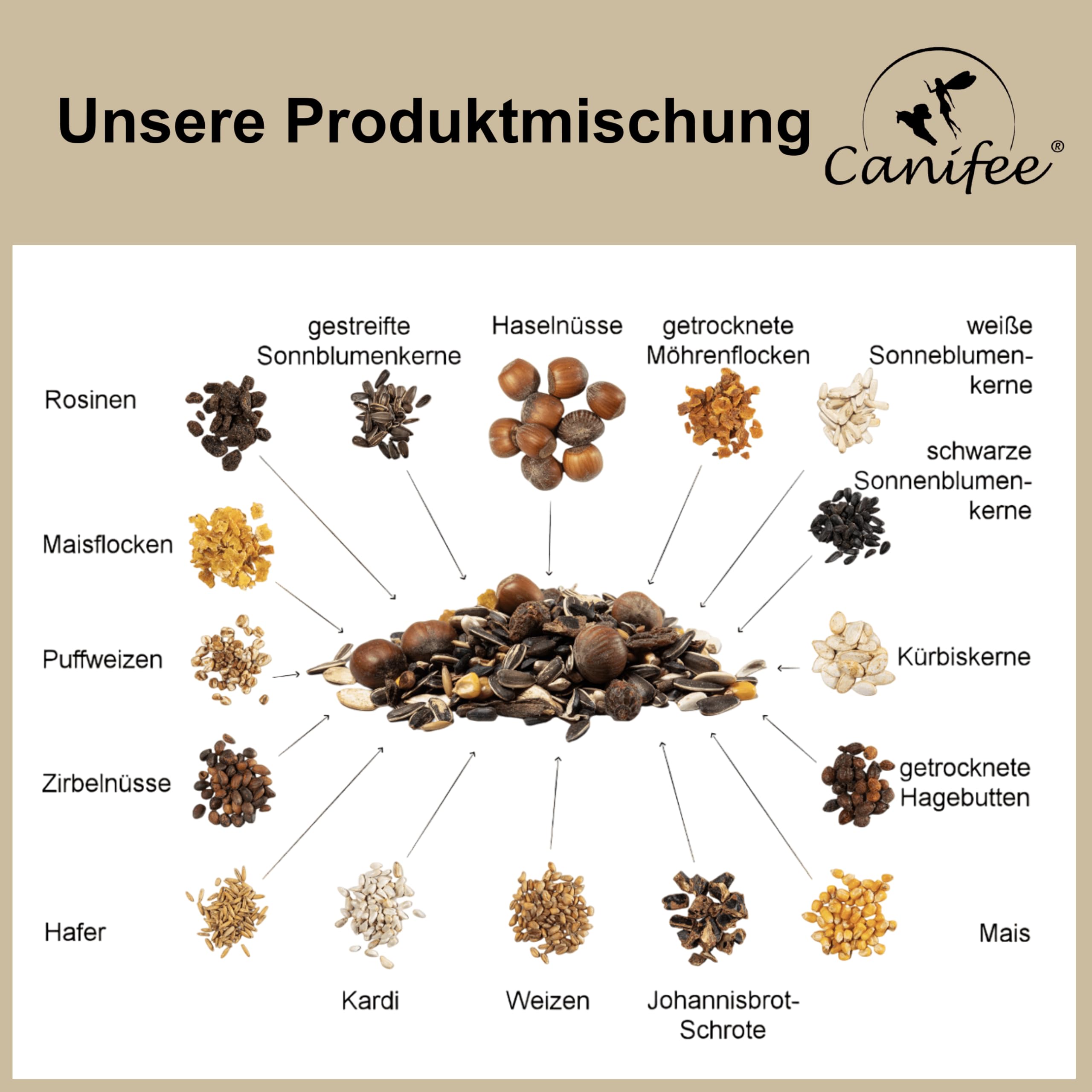 Cibo per scoiattoli 2,2 kg, miscela naturale e completa per tutto l’anno con extra porzione di nocciole – adatto anche per scoiattoli striati
