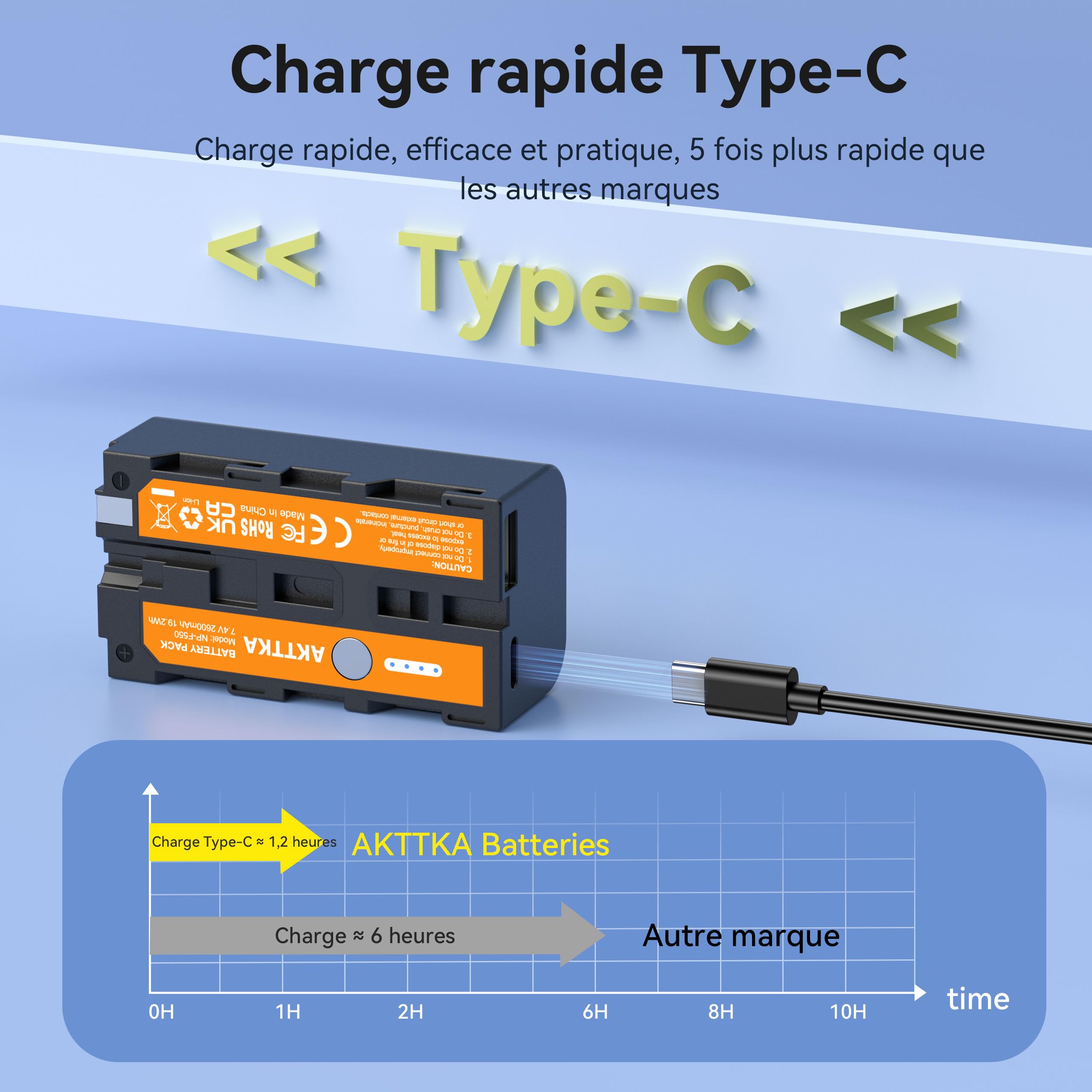 Batterie NP-F550 (3PCS) - Fonction de Power Bank Prise en Charge - 2600mAh à Grande Capacité avec Interface USB-C - Adaptée pour Sony NP-F550 F570 F750 F770 F930 F950 F960 F970