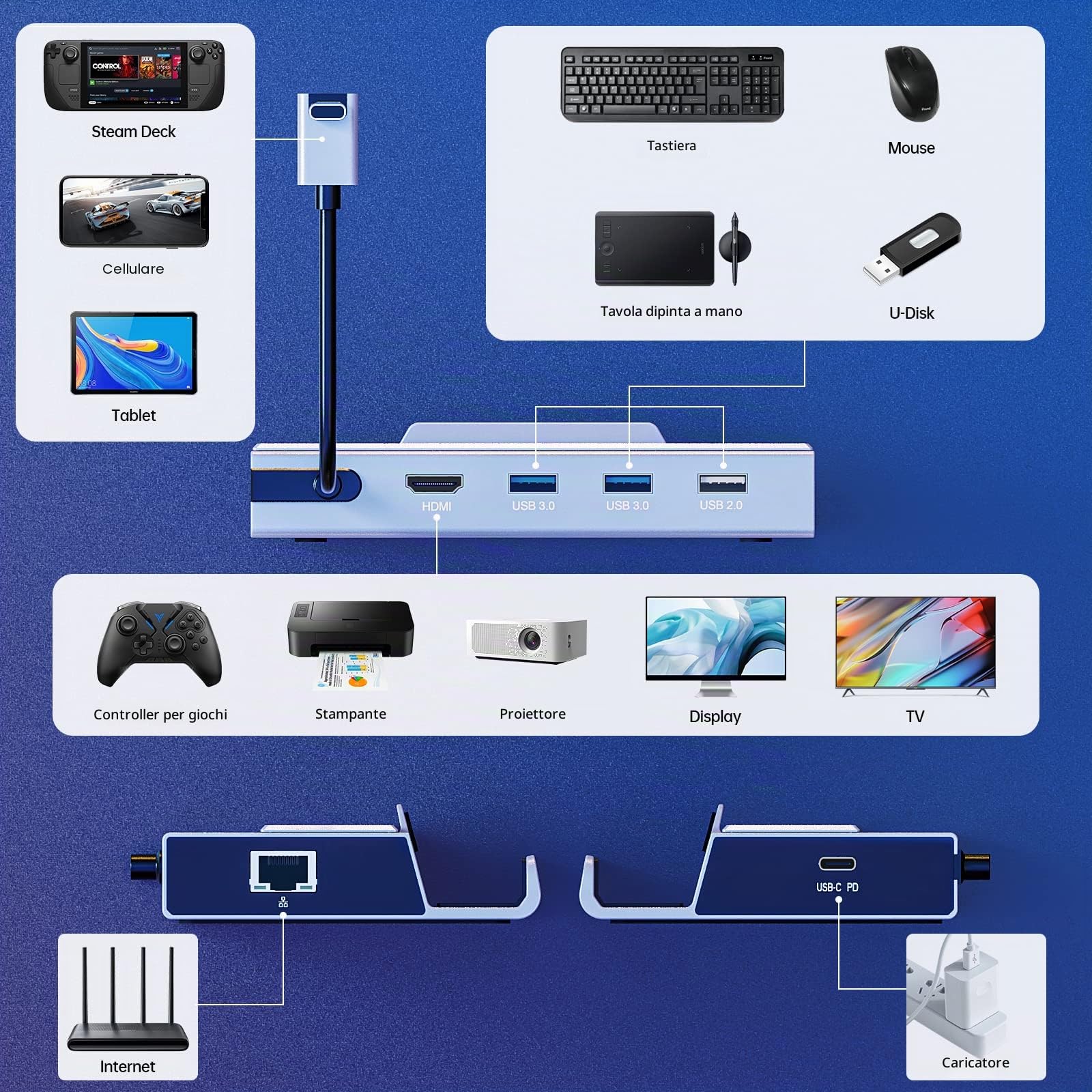 M.2 Steam Deck Dock, 7-in-1 Steam Deck Docking Station WITH 2 TB M.2 Card Slot HDMI 2.0 4K@60Hz, Gigabit Ethernet, 2 USB 3.0 Ports, USB 2.0 Port AND USB-C PD- Port, accessories for Stream Deck