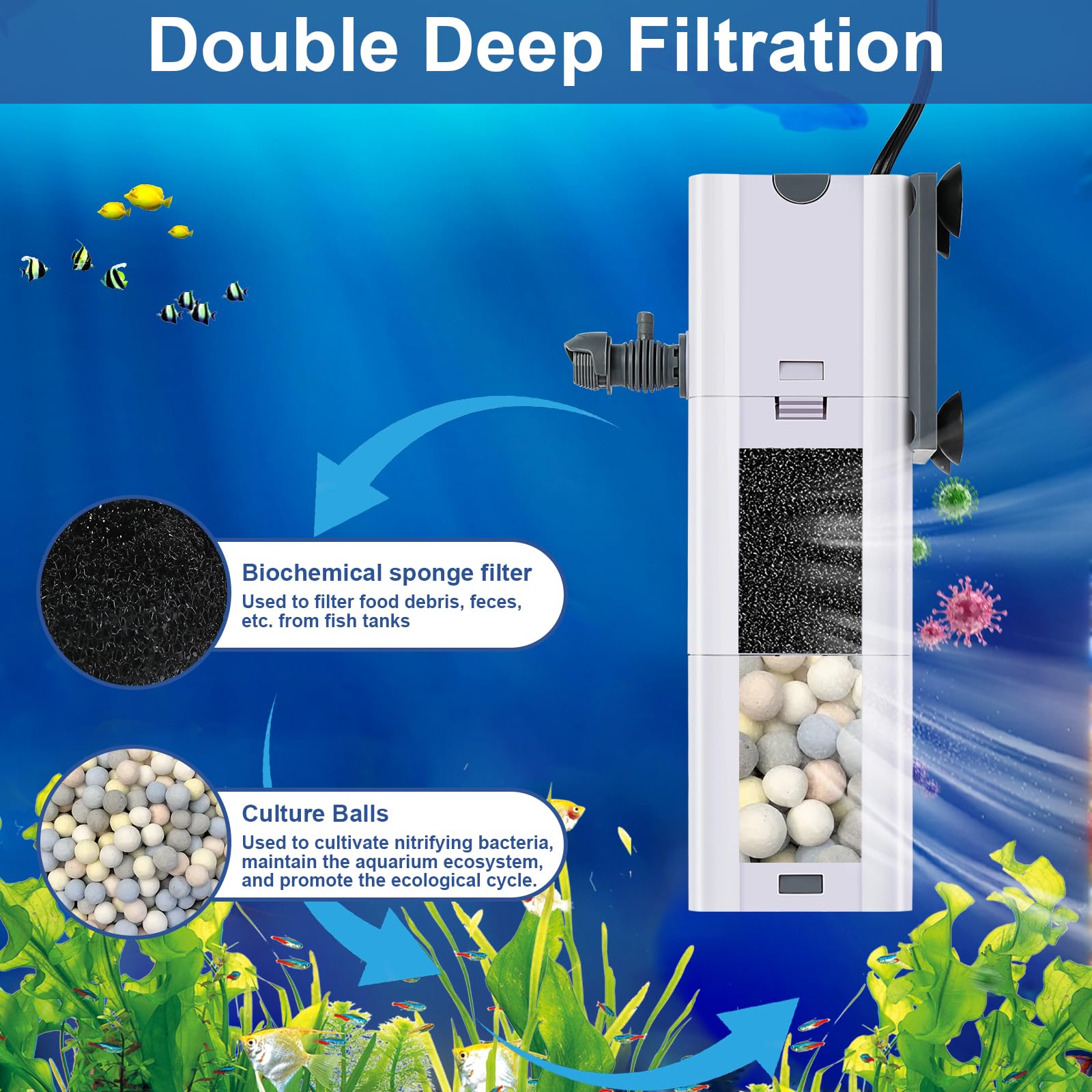 Filtre d'aquarium 4 en 1, filtre de filtration et d'oxygénation, filtre pour aquarium avec coton biochimique, perles en céramique, filtre multifonction pour aquarium (15 W)