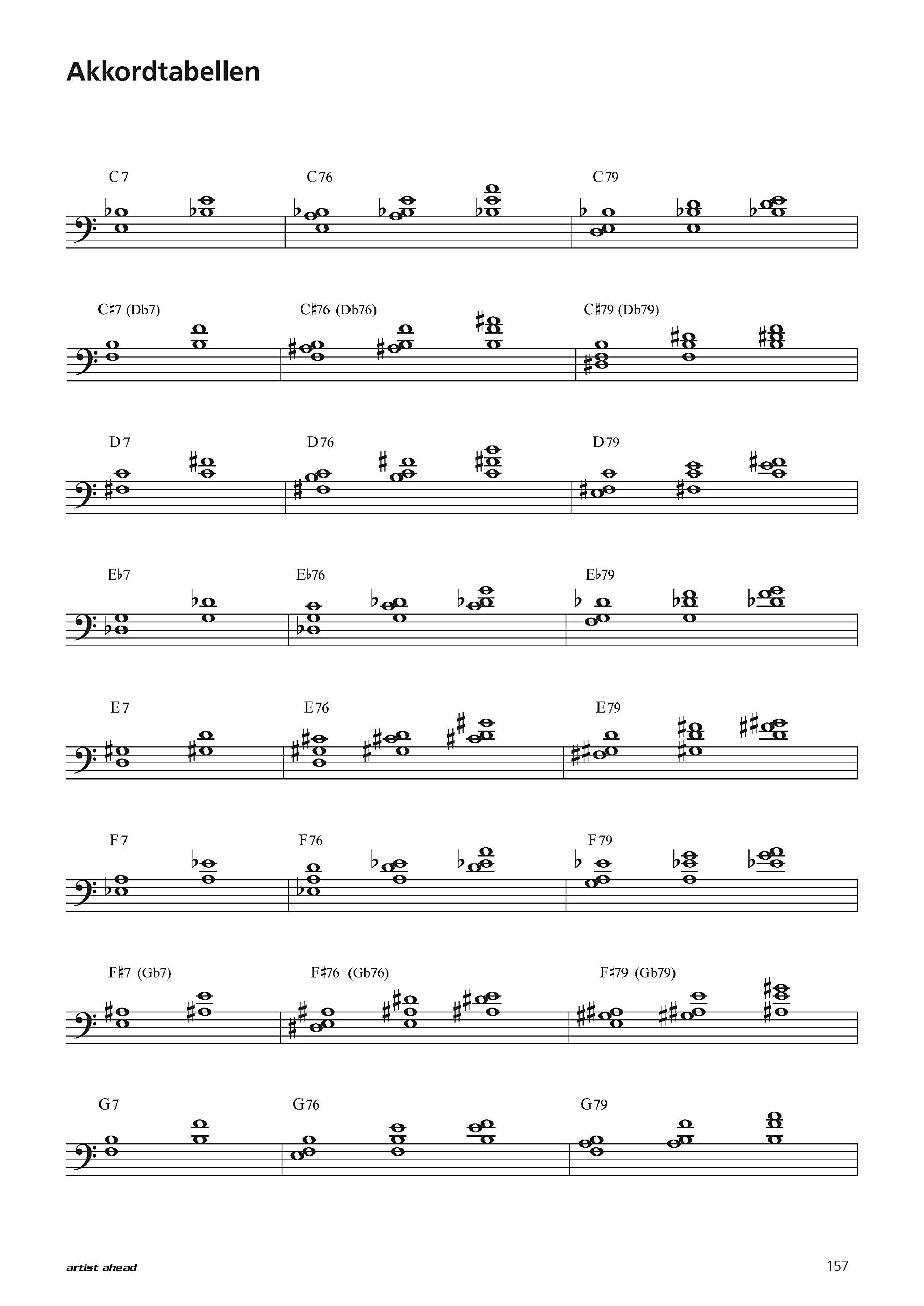 Die außergewöhnliche Schule für Blues-Piano: Der einfachste Weg zur perfekten Blues-Improvisation (inkl. Download). Lehrbuch für Klavier. Klavierschule. Klavierstücke. Klaviernoten. Musiknoten.