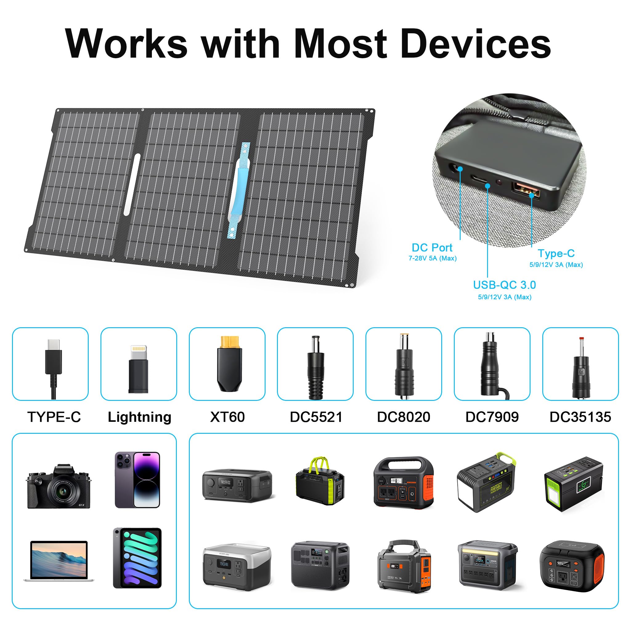 Przenośny panel słoneczny 45 W, ładowarka z USB-C PD 3.0 i USB-A QC 3.0, wodoszczelność IP67, do powerbanków, smartfonów, iPhone'ów, urządzeń z systemem Android, aparatu, na kemping i na