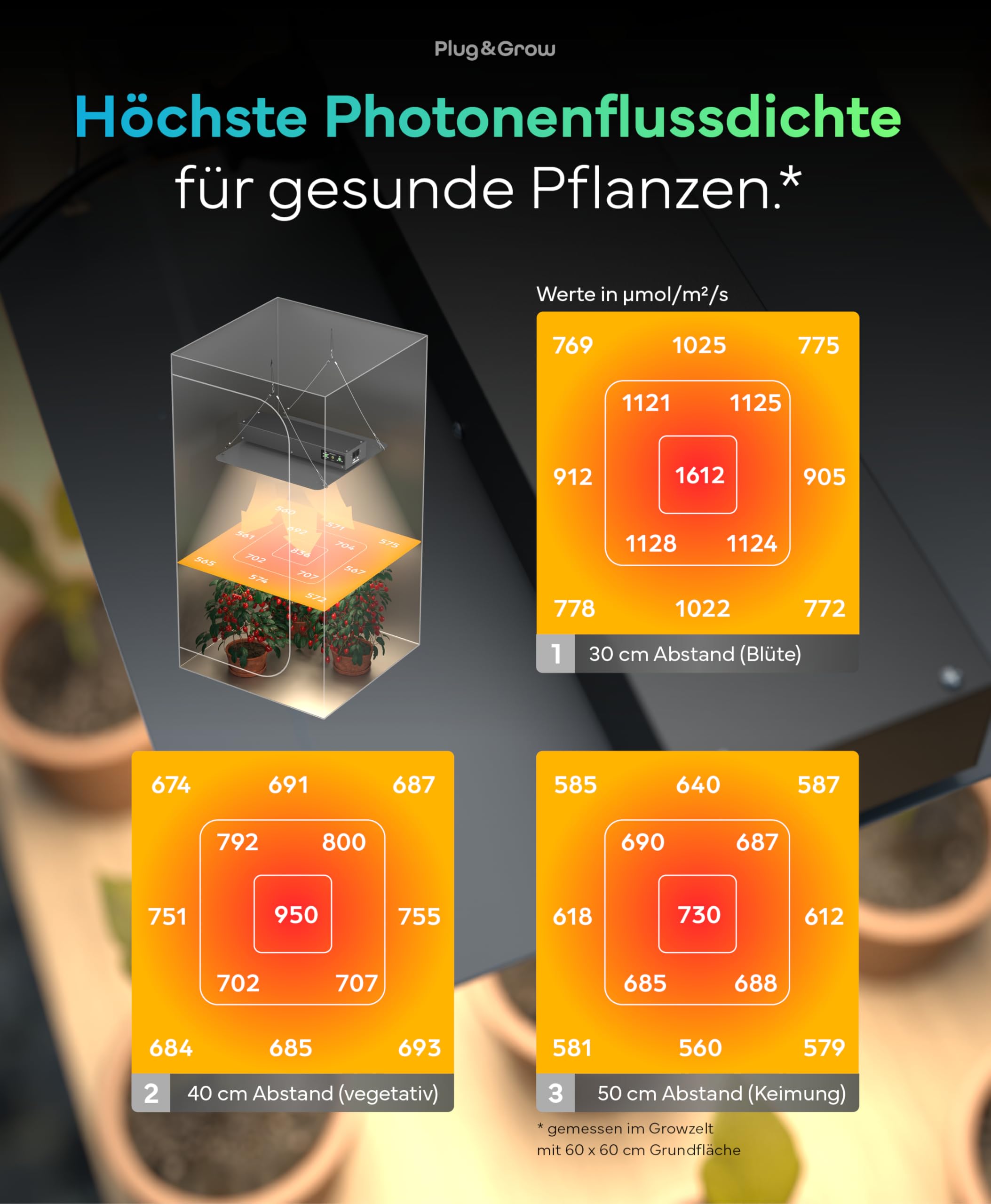 NEU Grow Lampe LED Vollspektrum mit integriertem Timer I 120W Pflanzenlampe für Growbox I Daisy-Chain bis 50 Lampen I Zimmerpflanzen Growlampe von Plug & Grow