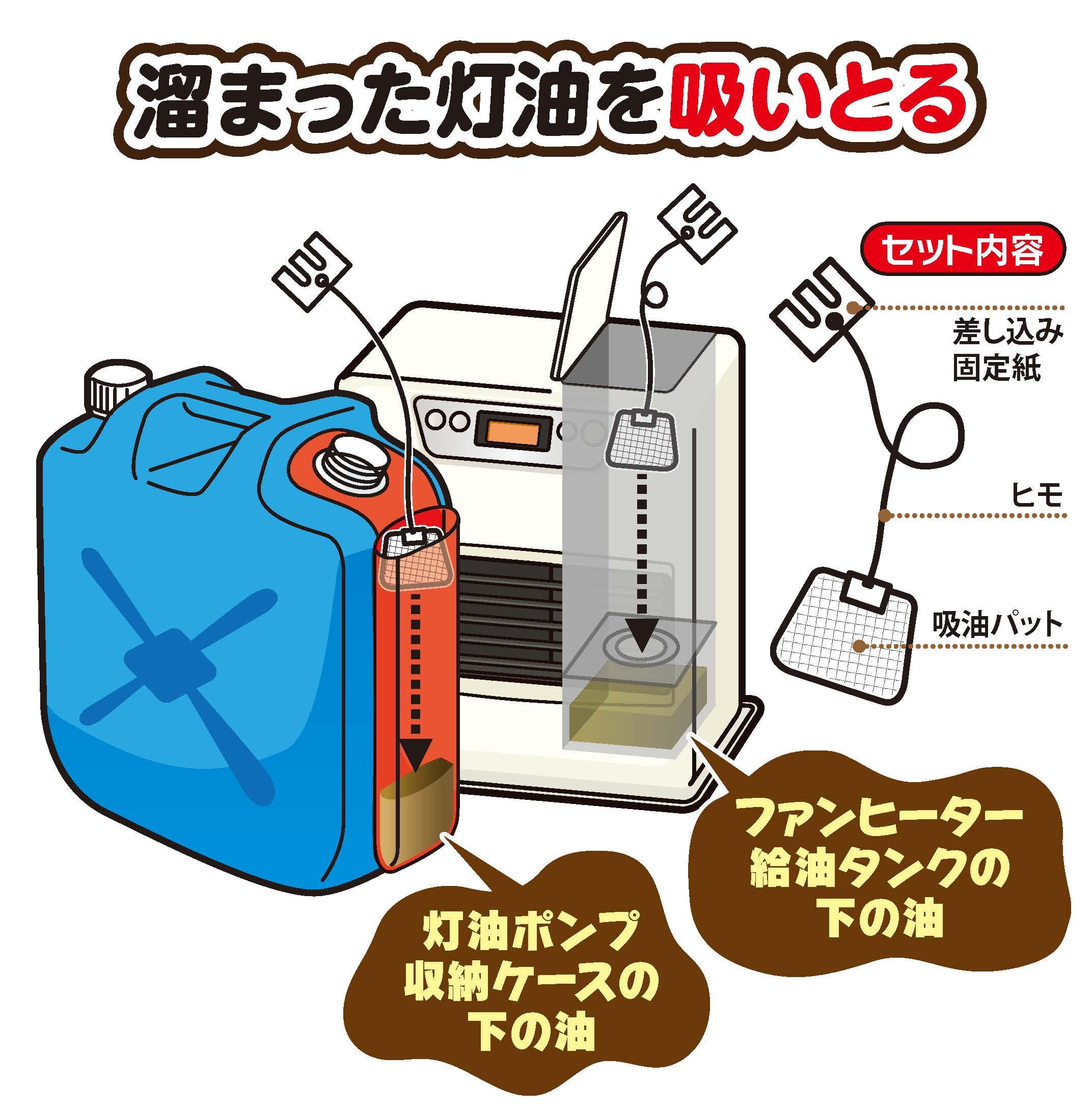 Amazon.co.jp : 灯油キャッチャー 4セット入り 給油ポンプ収納ケースに 