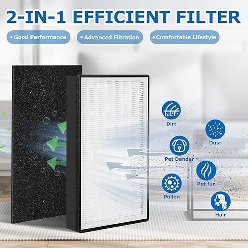 Miniatura 3 de Paquete de 2 filtros de repuesto HEPA tipo A2 compatibles con los modelos de purificador de aire Filtrete Room A2 FAP-C02-A2, FAP-C03-A2,