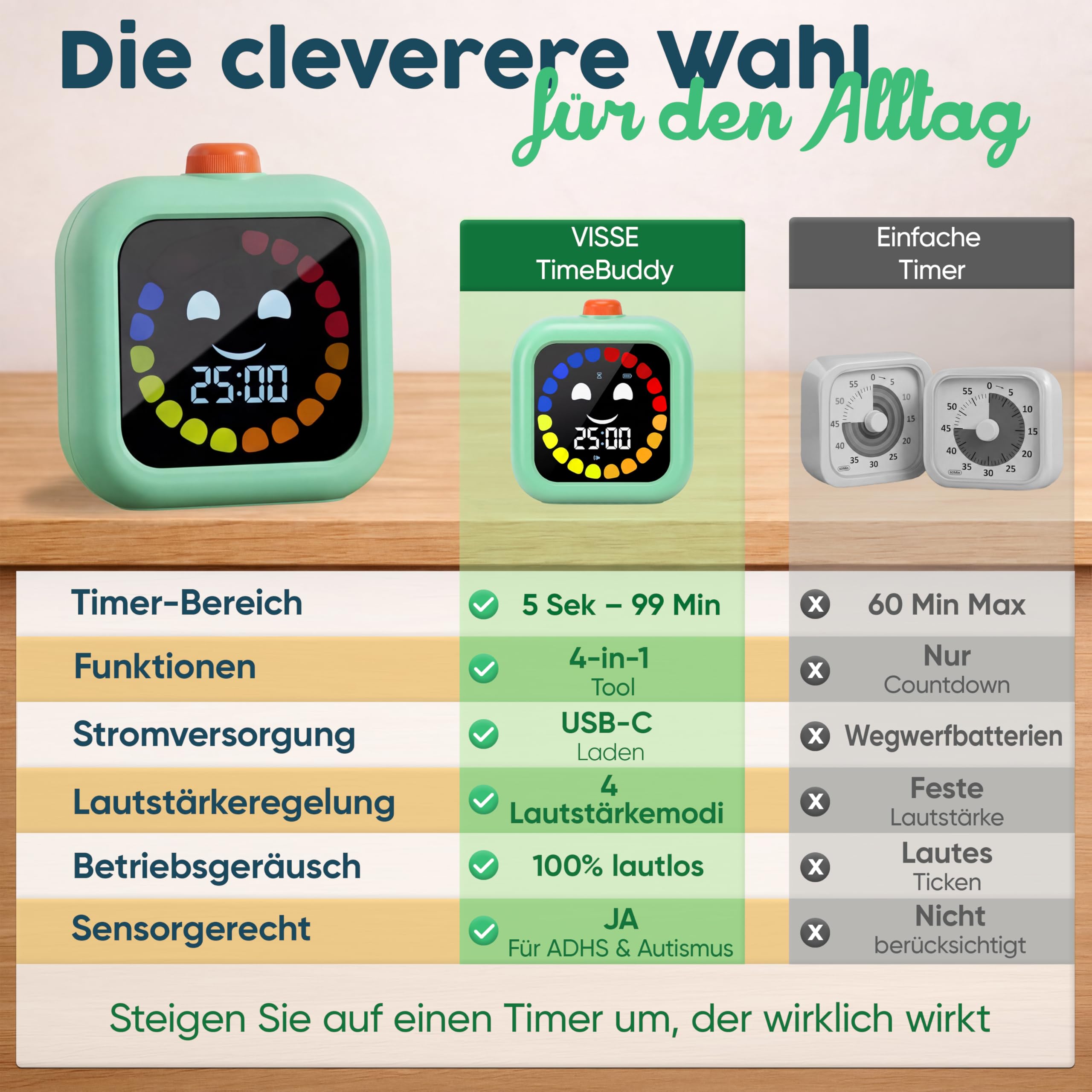 Digitaler Visueller Timer für Kinder - Wiederaufladbar, Geräuschlos 99-Minuten-Kinder-Timer für Schule, Zuhause und Therapie - Fördert Konzentration und Selbstständigkeit