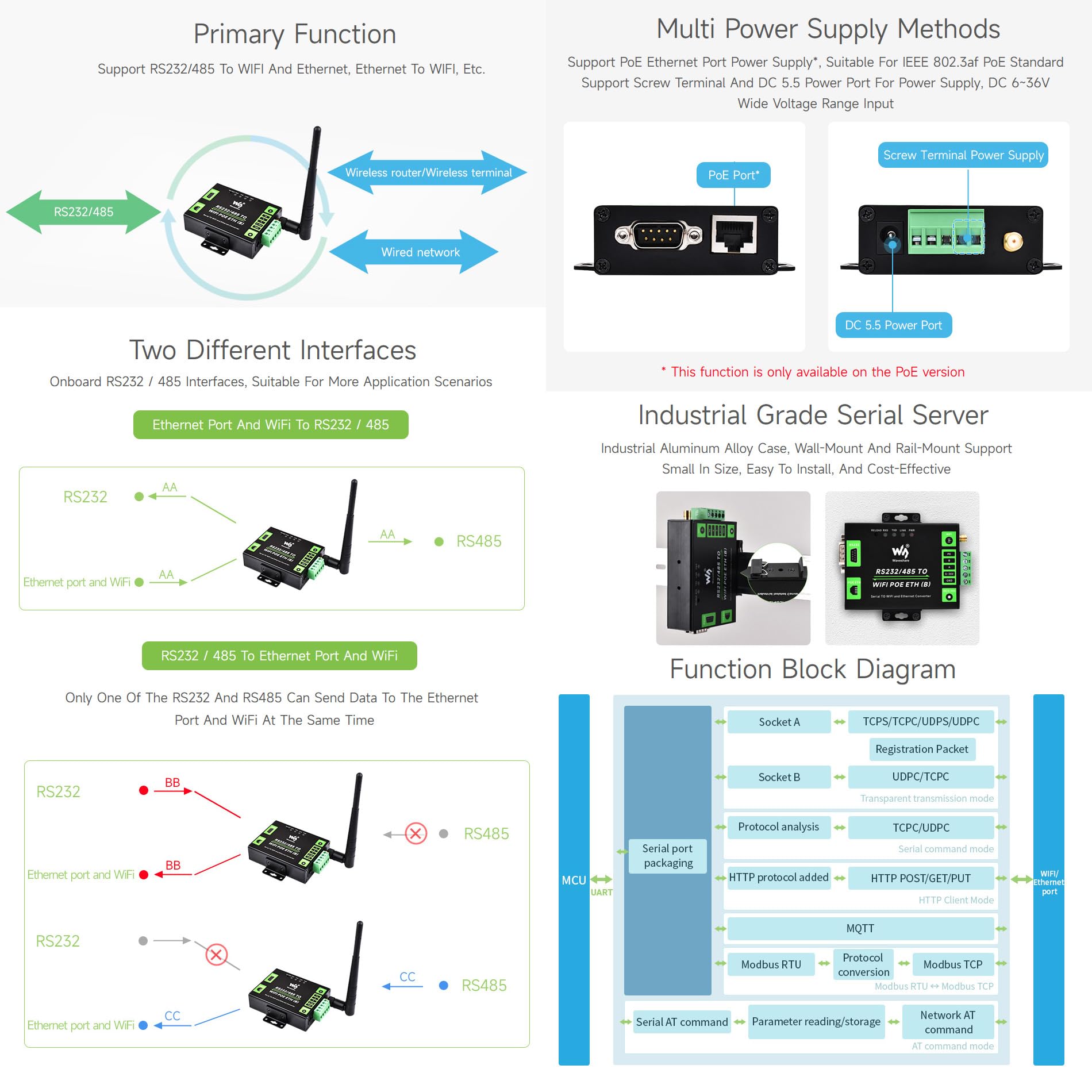 Waveshare Industrial Grade Serial Server RS232/485 to WiFi and Ethernet, Modbus Gateway, MQTT Gateway, Metal Case, Wail-Mount and Rail-Mount Support