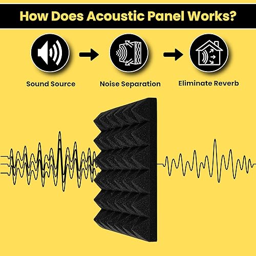Miniatura 2 de Paquete de 12 + 1 paneles de espuma acústica  Paneles de espuma de alta densidad a prueba de sonido de 12 x 12 x 1 pulgada para paredes con