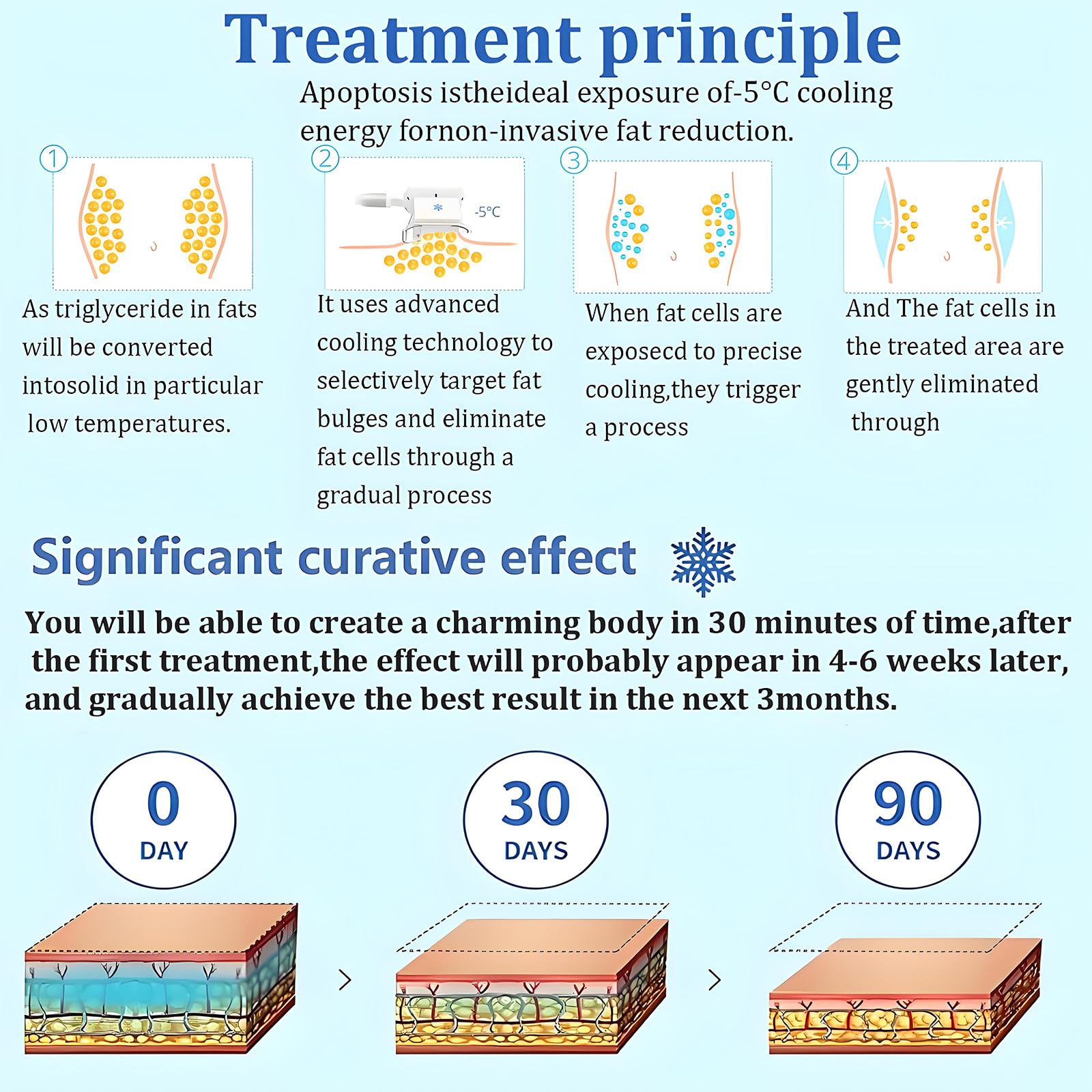 Dispositivo de criolipólisis para Esculpir Grasa, máquina de crioescultura para el hogar, Dispositivo de Belleza para modelar el Cuerpo, para Adelgazar Abdomen, Brazos, Muslos, pantorrillas