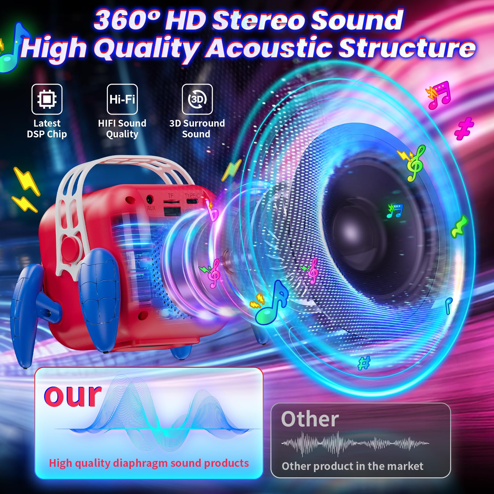 Karaoke per Bambini con 2 Microfoni Luci LED Regalo 3-12 Anni Maschio Giochi Compleanno Festa Natale