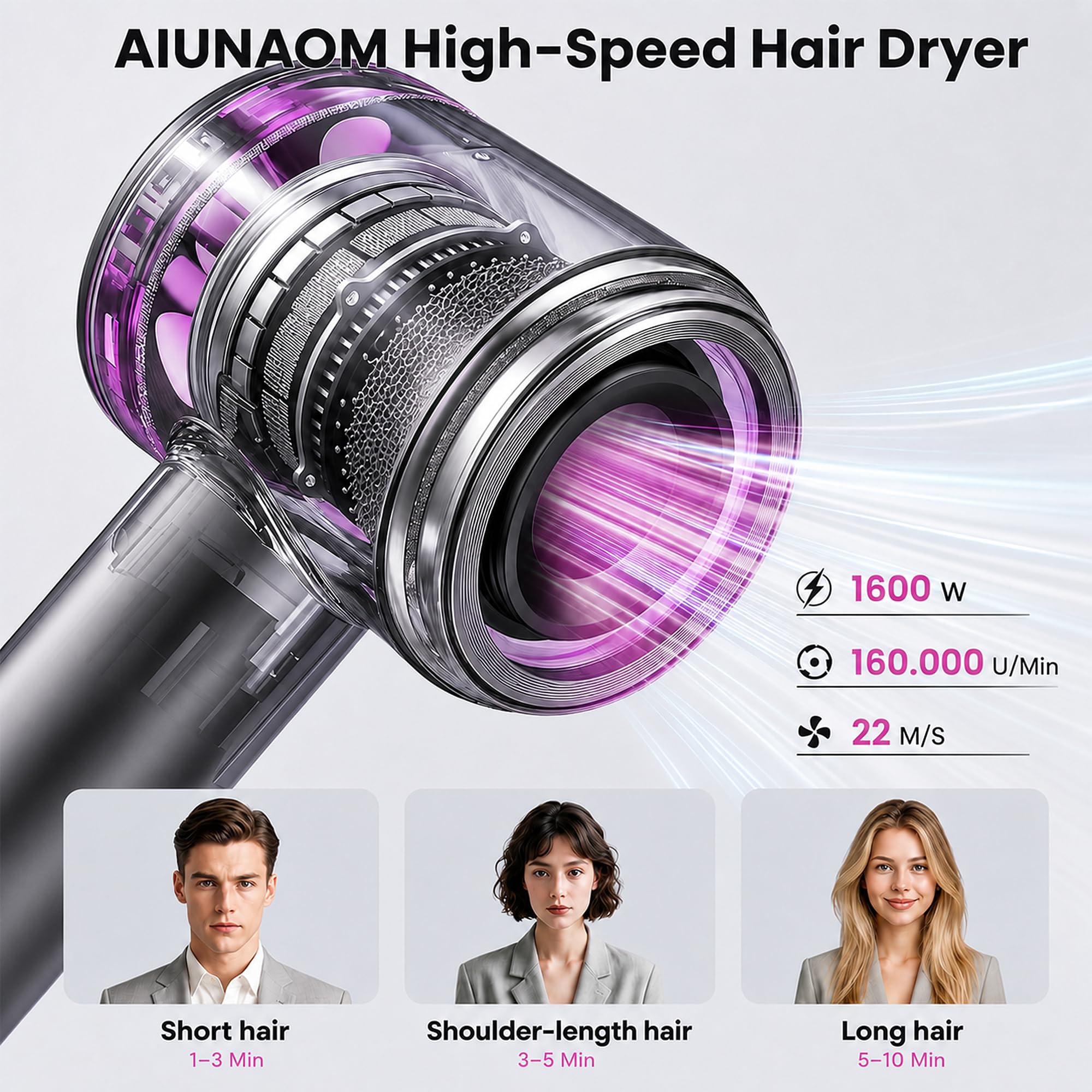 AIUNAOM Suszarka do włosów profesjonalna 1600W, 160000 obr/min silnik bezszczotkowy jonowa, szybkie suszenie, ochrona włosów, regulacja temperatury, zdejmowana dysza do domu i salonu