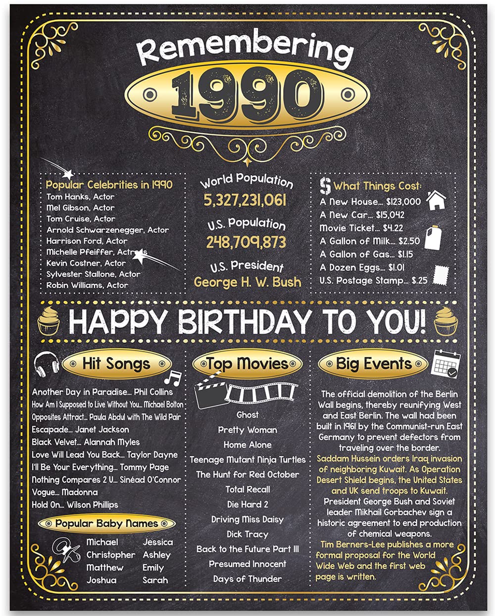 34th Birthday Party Decorations for 34th Birthday (Thirty-four) - Remembering The Year 1990 - Party Supplies - Gifts for Men and Women Turning 34 - Back In 1990 Birthday Card 11x14 Unframed Print