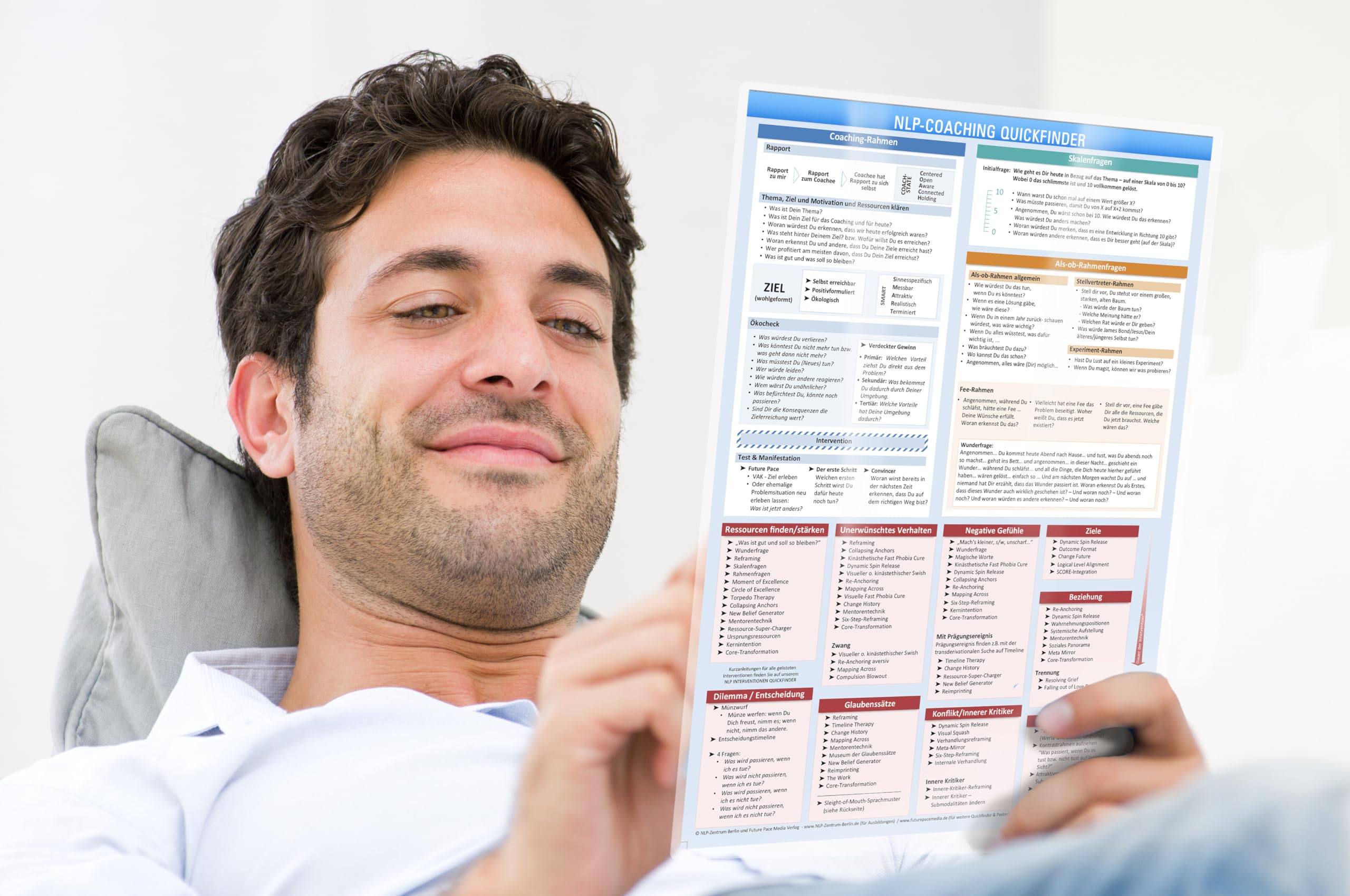 [4er-Set] Das NLP & Hypnose Lern- und Wissenskartenset (2018): -NLP Coaching + 33 NLP Interventionen + Hypnose I - Die komplette Sitzung + Hypnose II ... komplette Sitzung – 4teilig, DINA4, laminiert