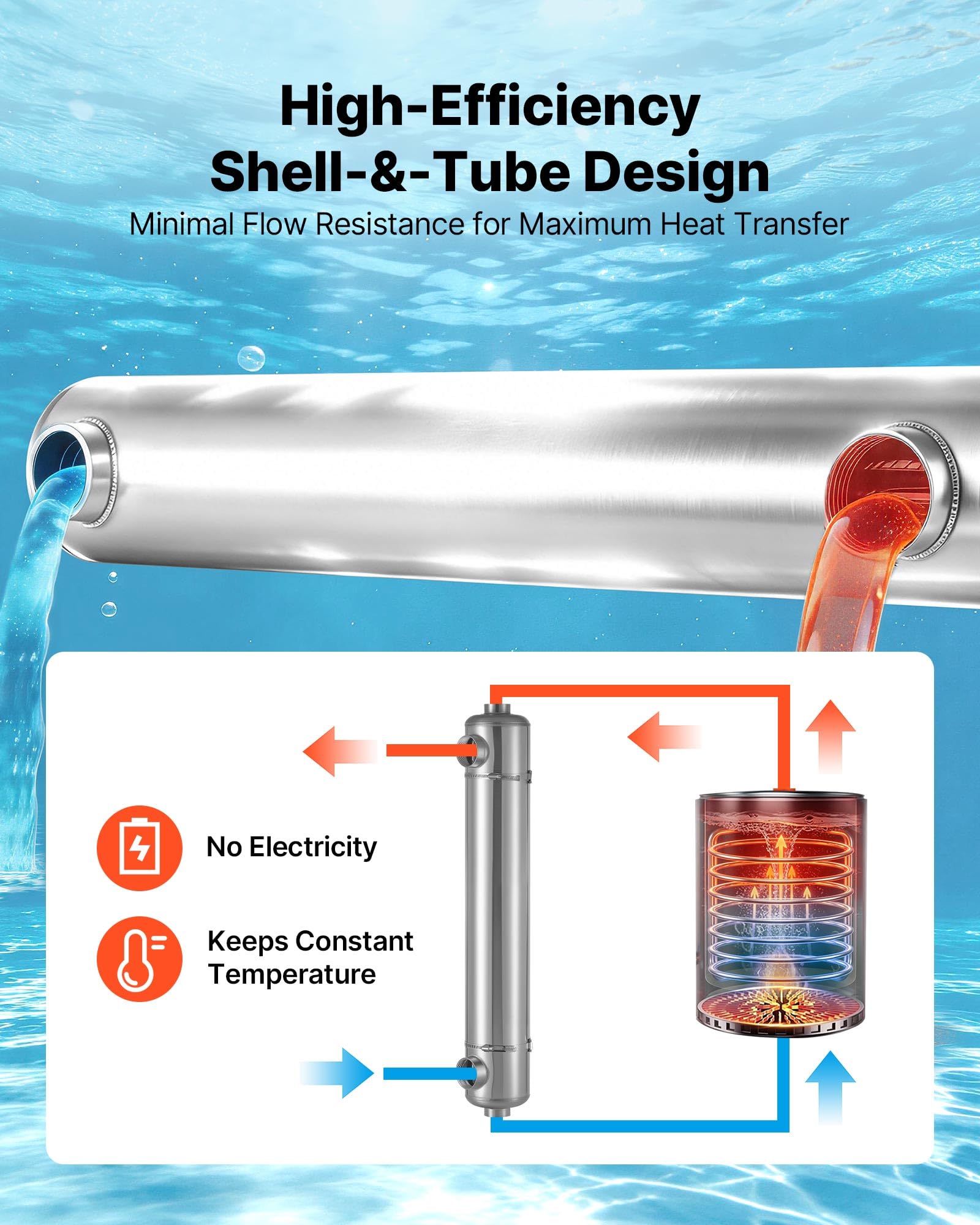 VEVOR Échangeur de Chaleur pour Piscine, Échangeur Thermique en Acier Inoxydable 316L, Capacité Thermique 105,5 KW, Système Eau-Eau pour Spa, Bain à Remous, Piscines Intérieures Extérieures, Argent
