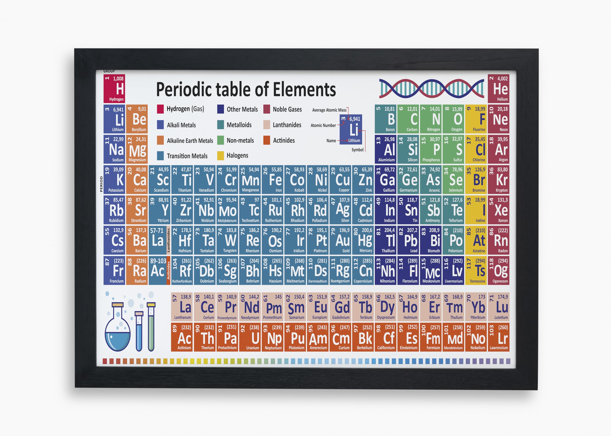 Periodic Table | Educational Periodic Table|Framed Poster Print Wall Art Image Home Decor Artworks Black Framed Poster Different Sizes