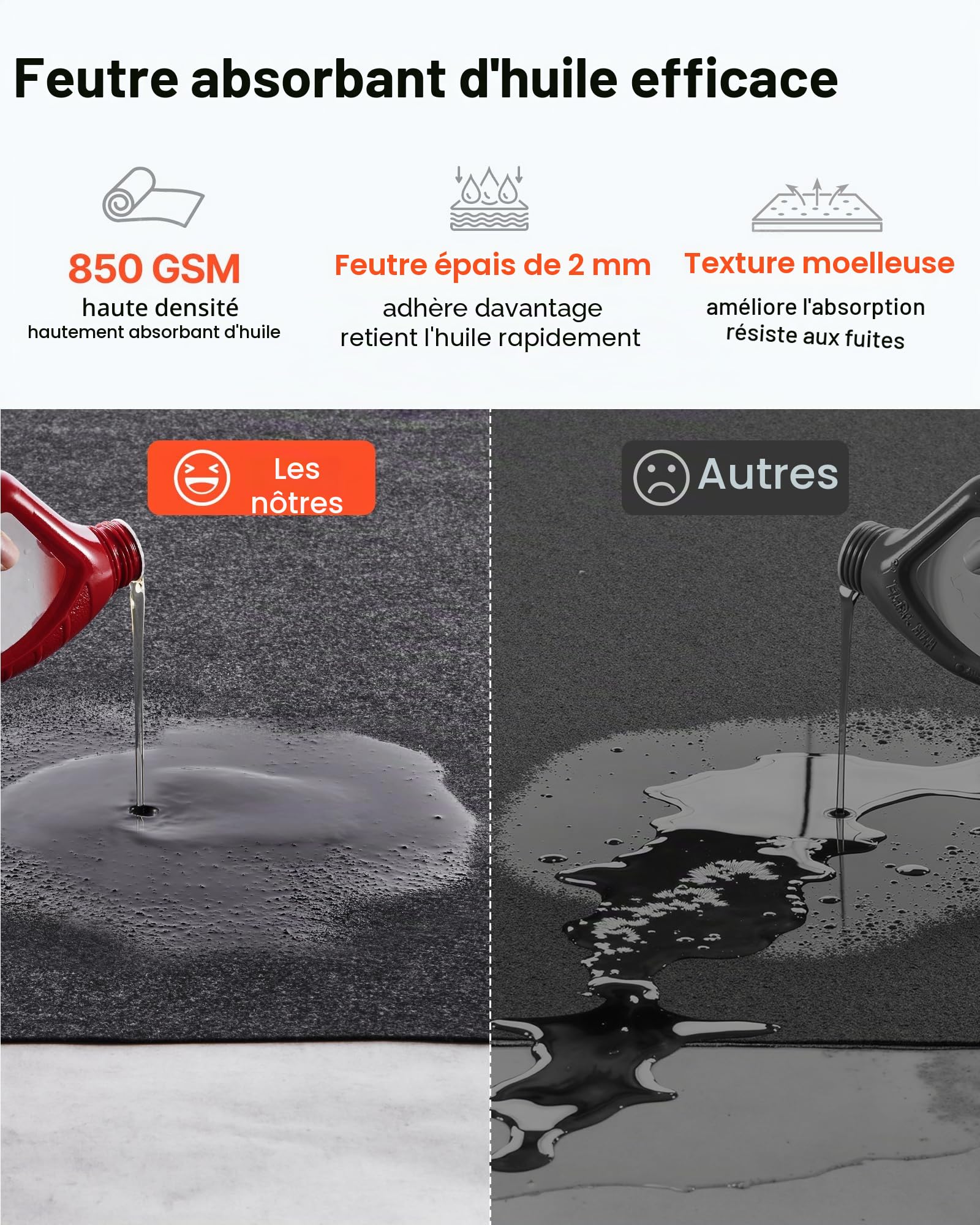 VEVOR Tapis de Sol de Garage 2235,2x5181,6x2,4 mm Tapis Protection Antidérapant Imperméable Eau Neige Pluie Boue Huile de Voitures avec Support TPE Anti-fuite Facile à Nettoyer Découper, Divers Usages