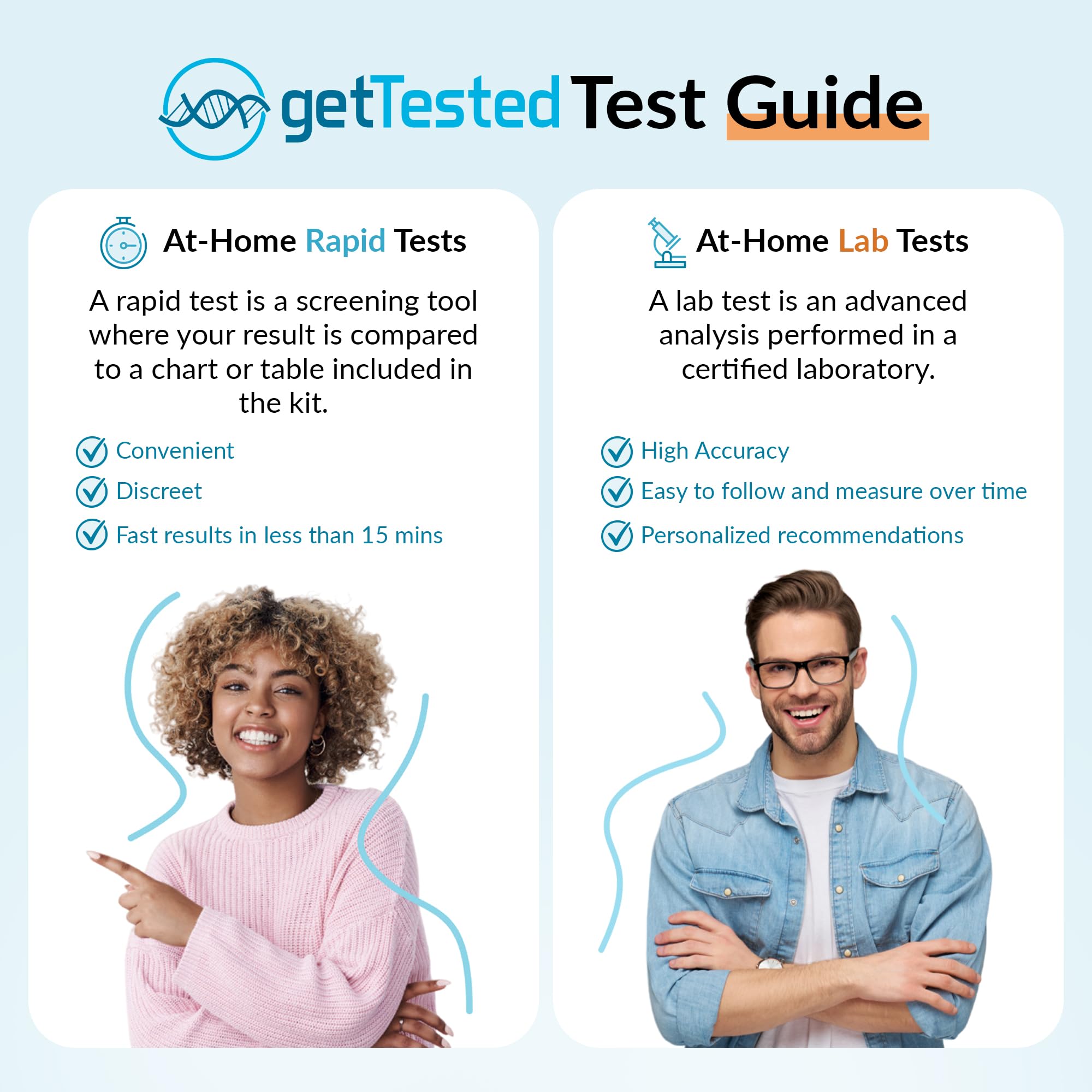 Zestaw do testowania poziomu witaminy D, domowa kolekcja DBS | getTested | Pomiar witaminy D3 | Ocena niezbędnego zdrowia kości i odporności