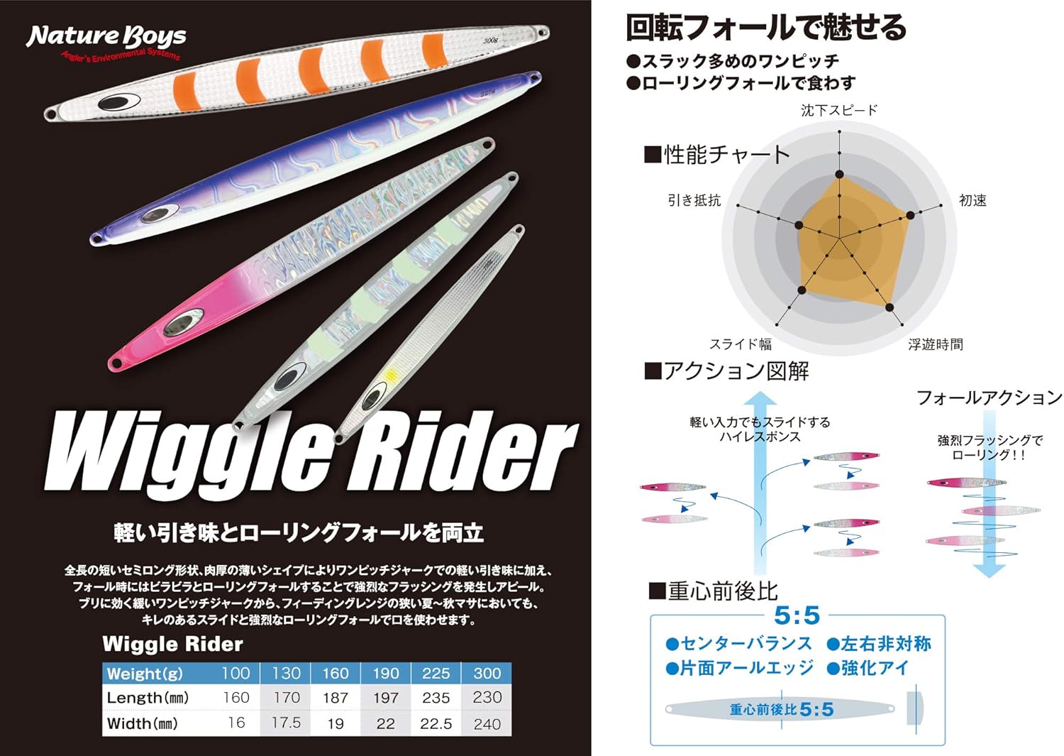 Nature Boys WR1100 Wiggle Rider Lure 3.5 oz (100 g)