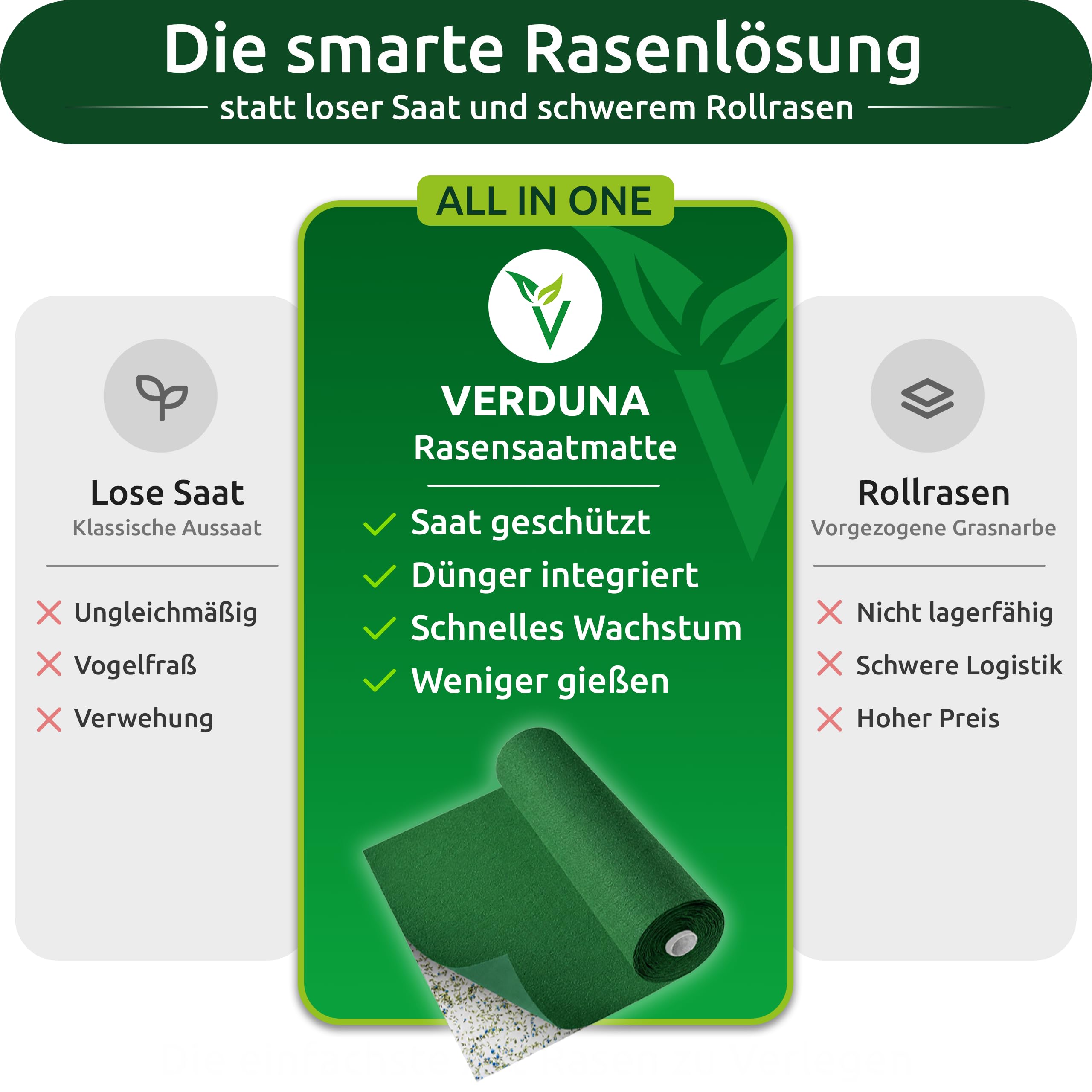 Rasensamen Matte inkl. Rasendünger und Hydrogranulat, schnellkeimend, Grassamen, Rasen, Rollrasen, Rasensaat, ideal für Nachsaat und Neuansaat, biologisch abbaubar, 10m²