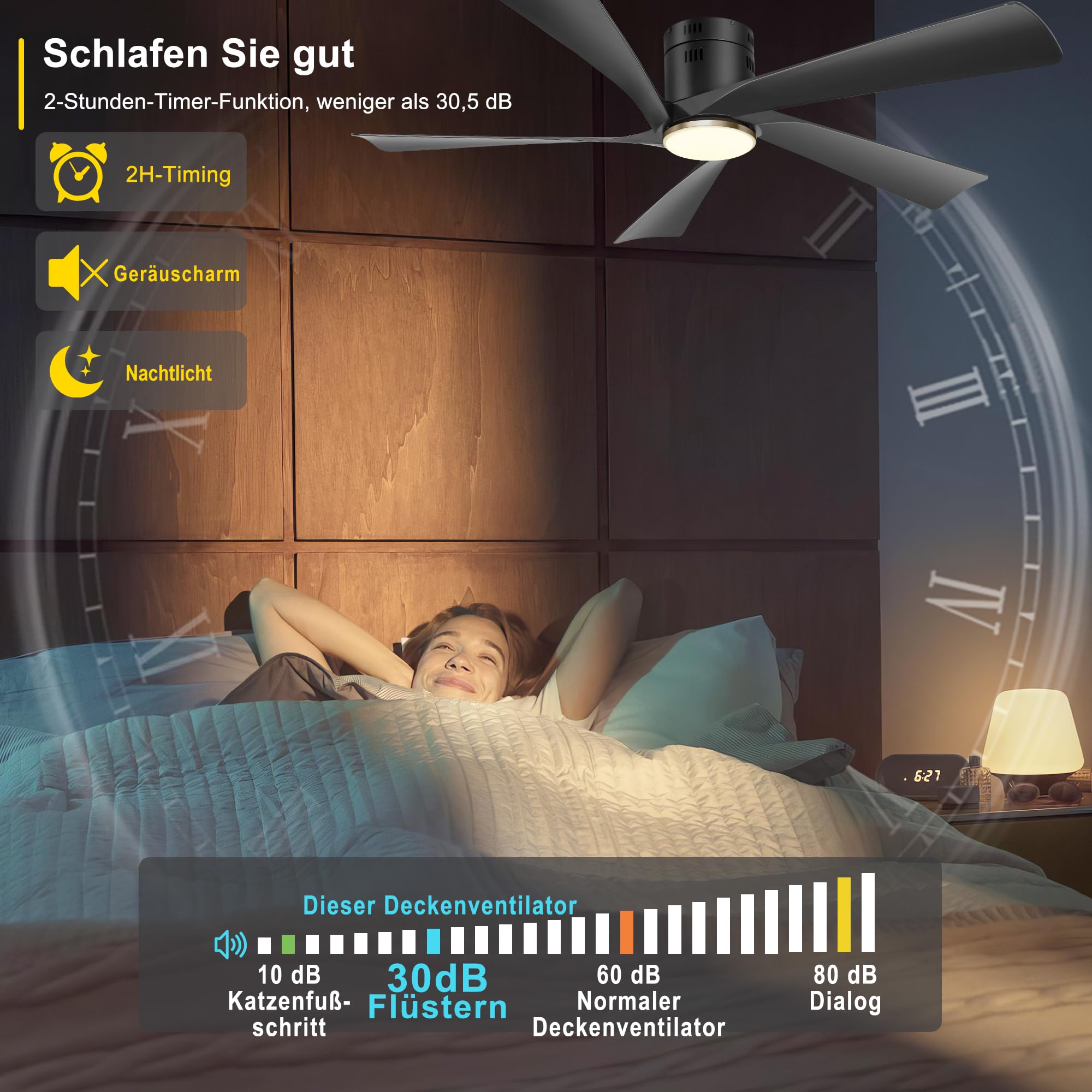 Ohniyou 132 cm Deckenventilator mit Beleuchtung, Fernbedienung, App-Steuerung, Dimmbar, Leiser DC-Motor, Schwarz